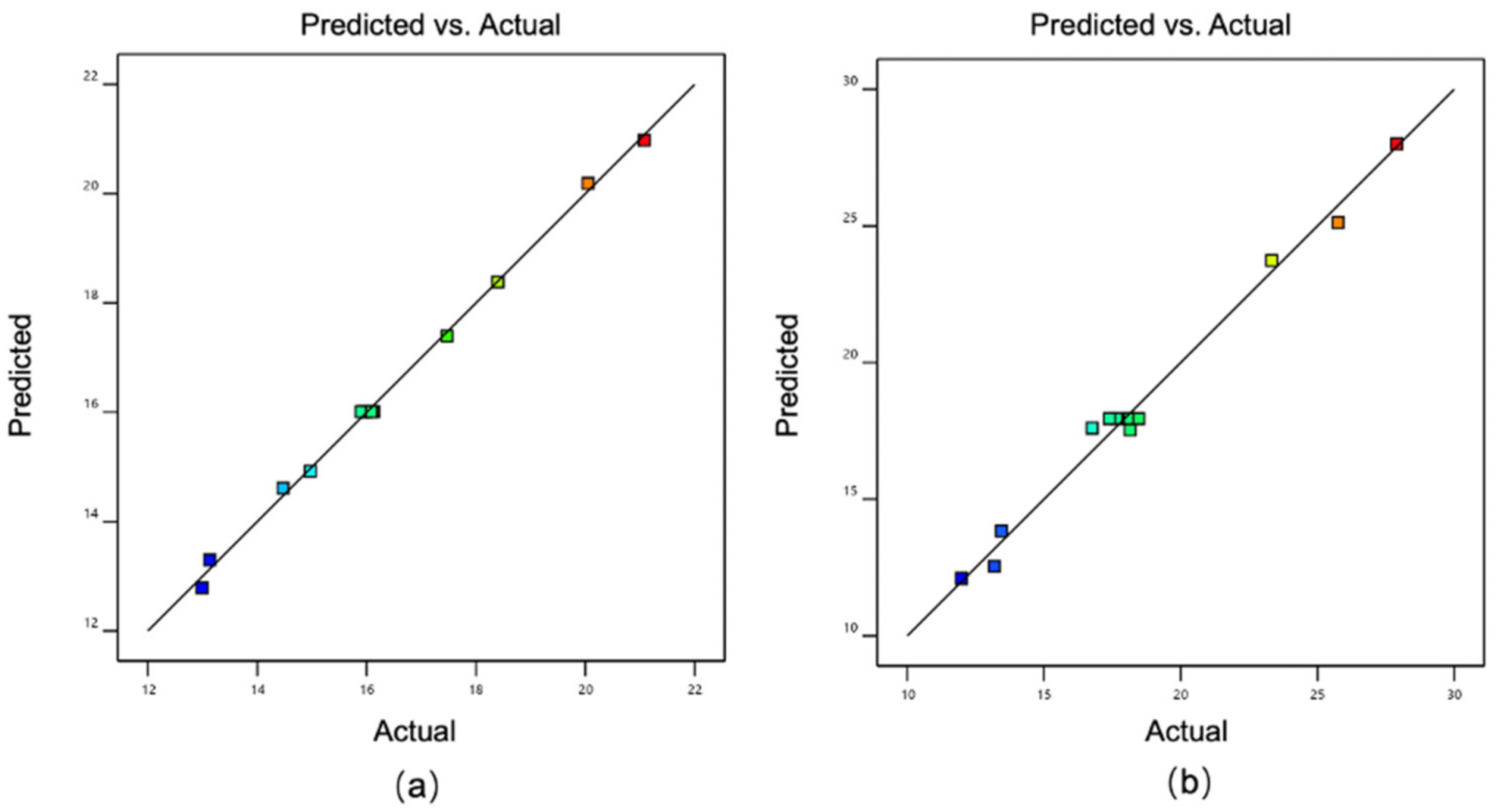 Pharmaceutics 14 02052 g005