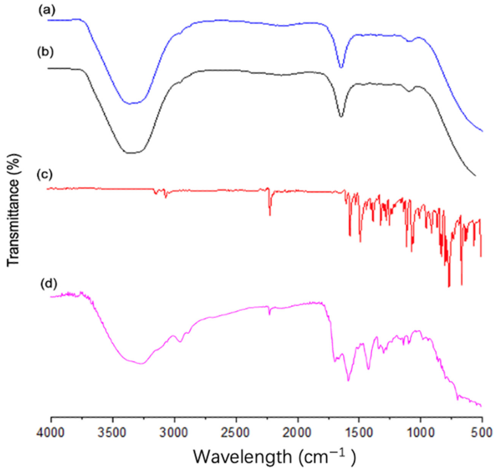 Pharmaceutics 14 02052 g008