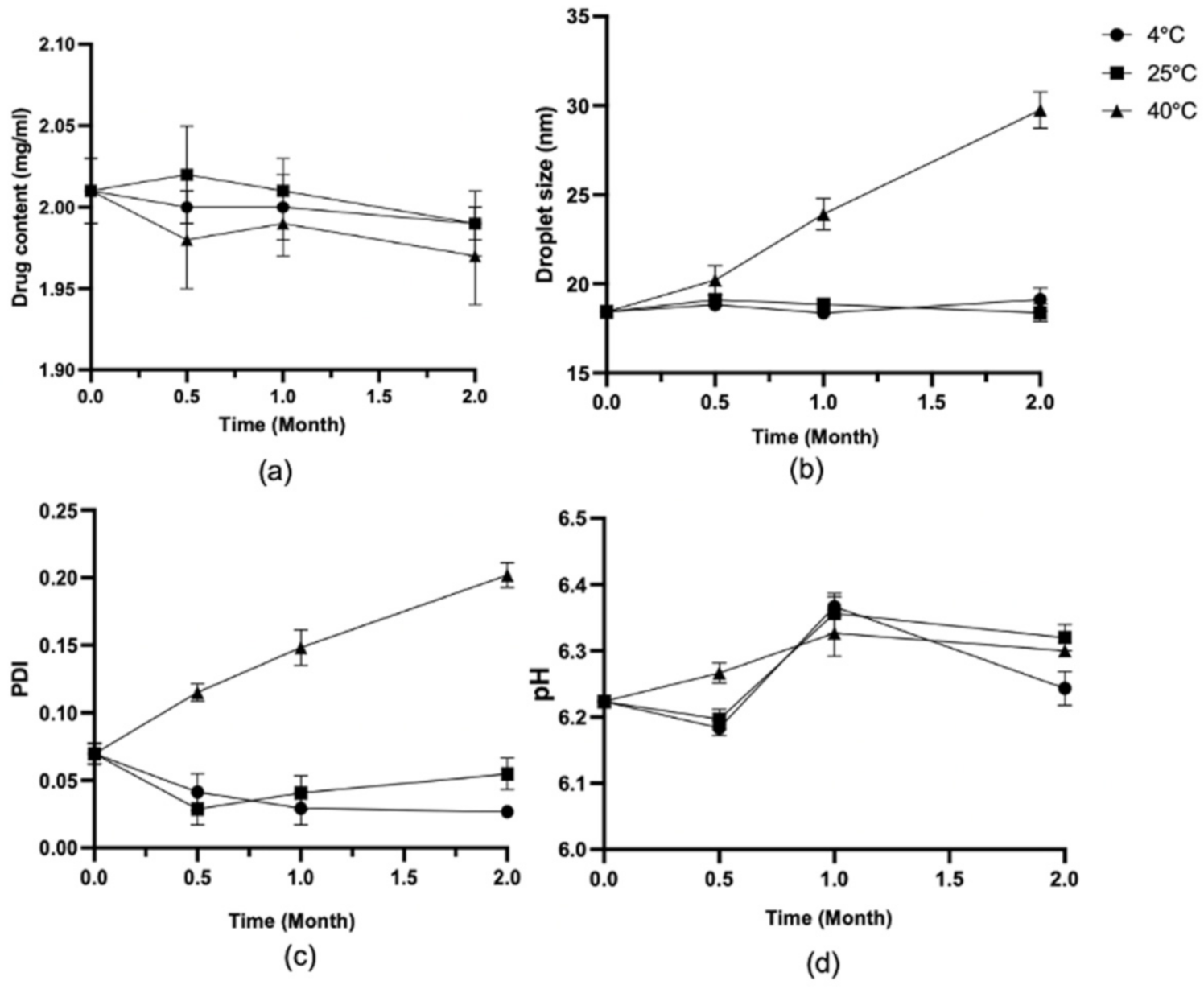 Pharmaceutics 14 02052 g009