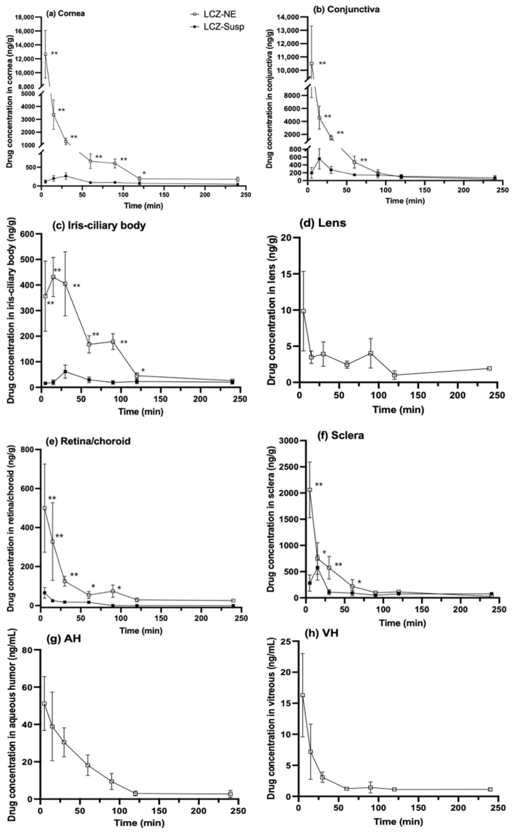 Pharmaceutics 14 02052 g012