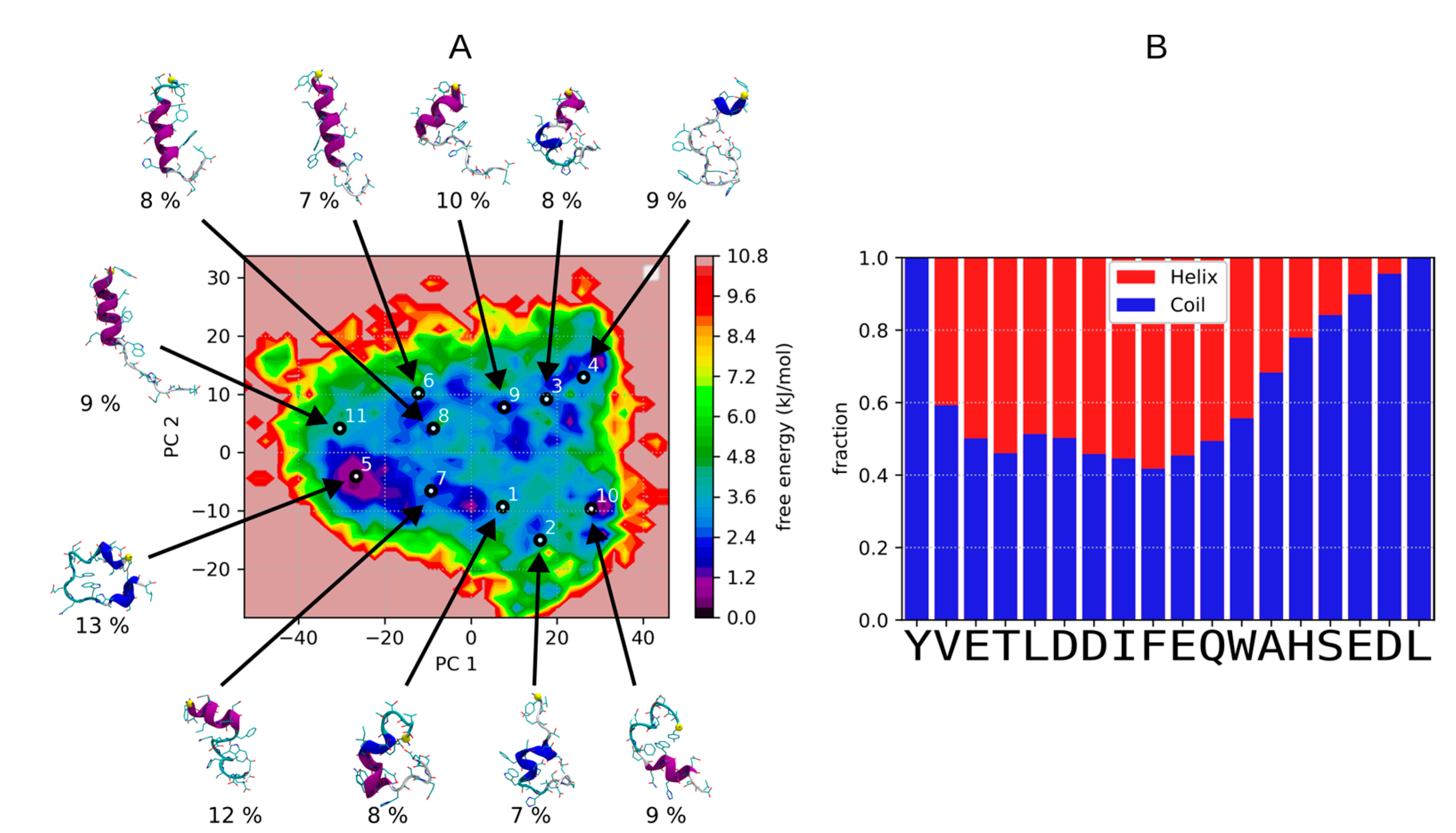 Pharmaceutics 14 02055 g001