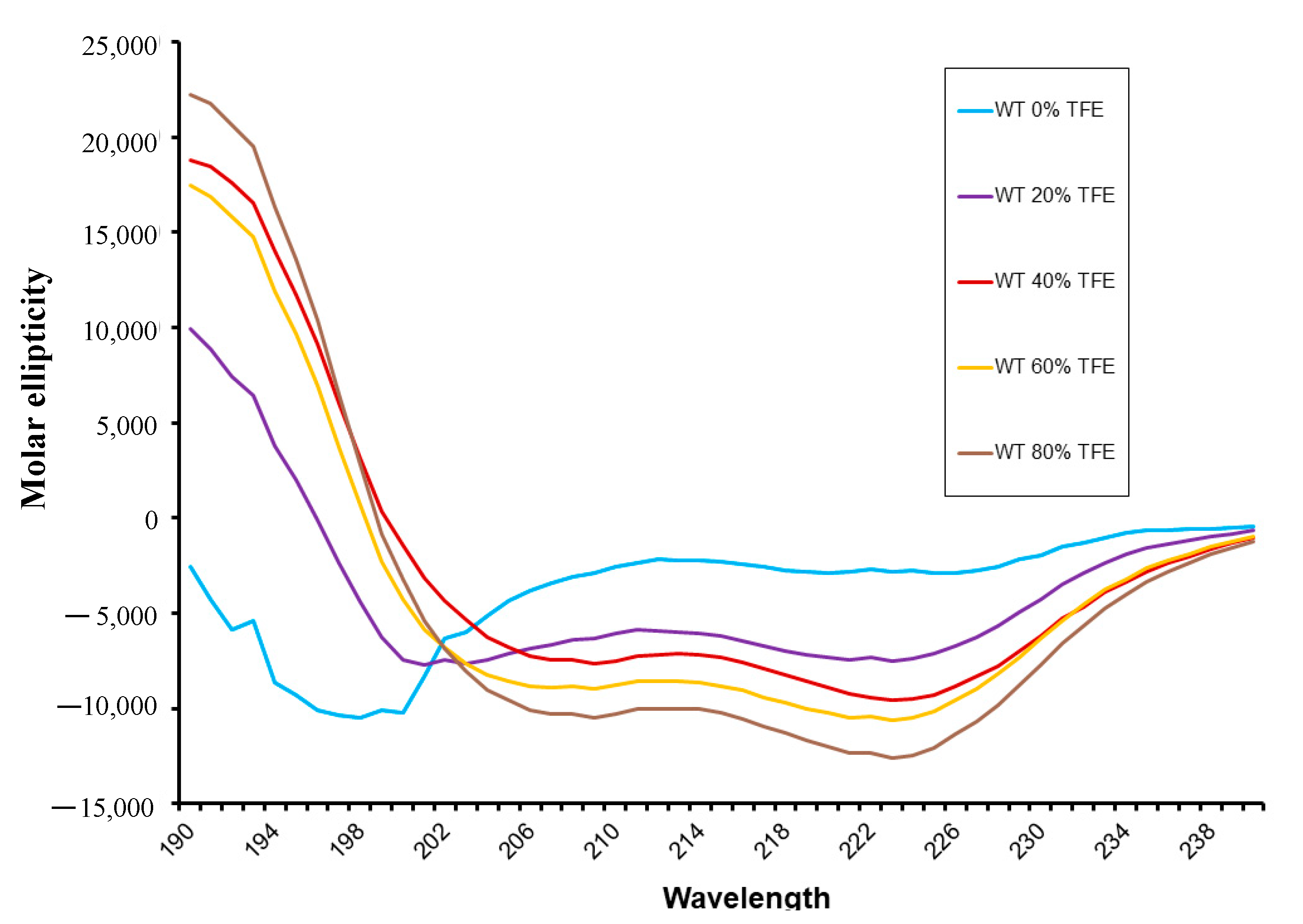 Pharmaceutics 14 02055 g002