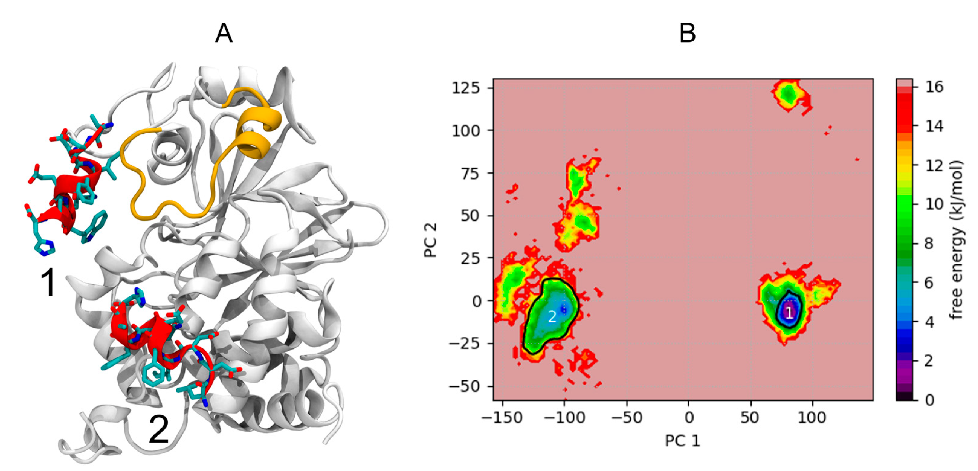 Pharmaceutics 14 02055 g004