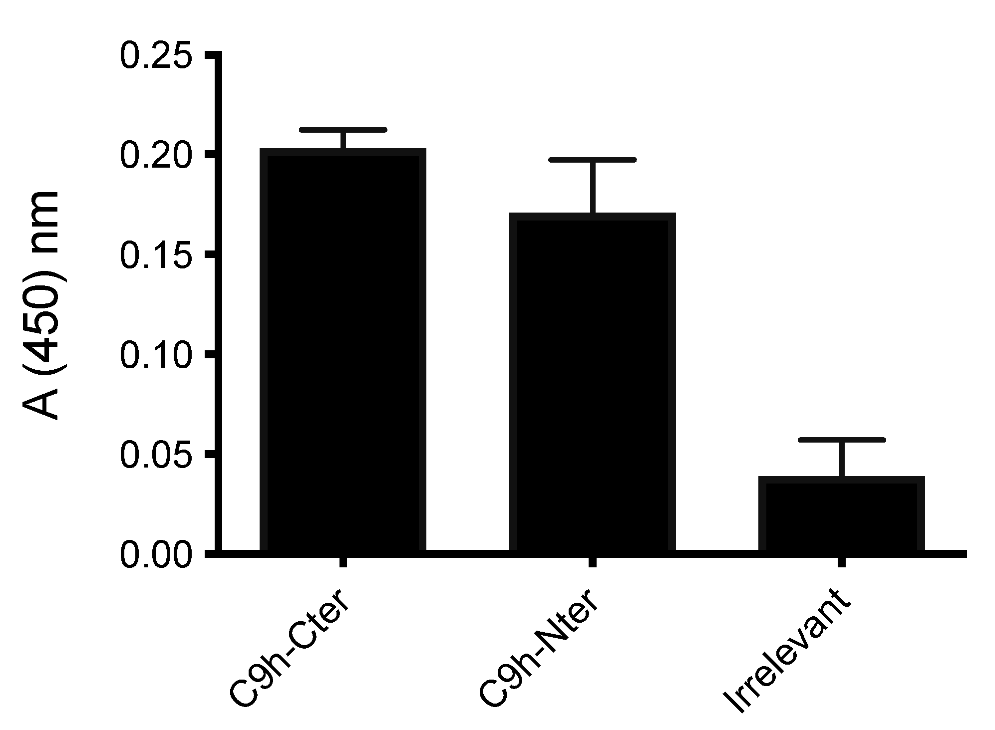 Pharmaceutics 14 02055 g005