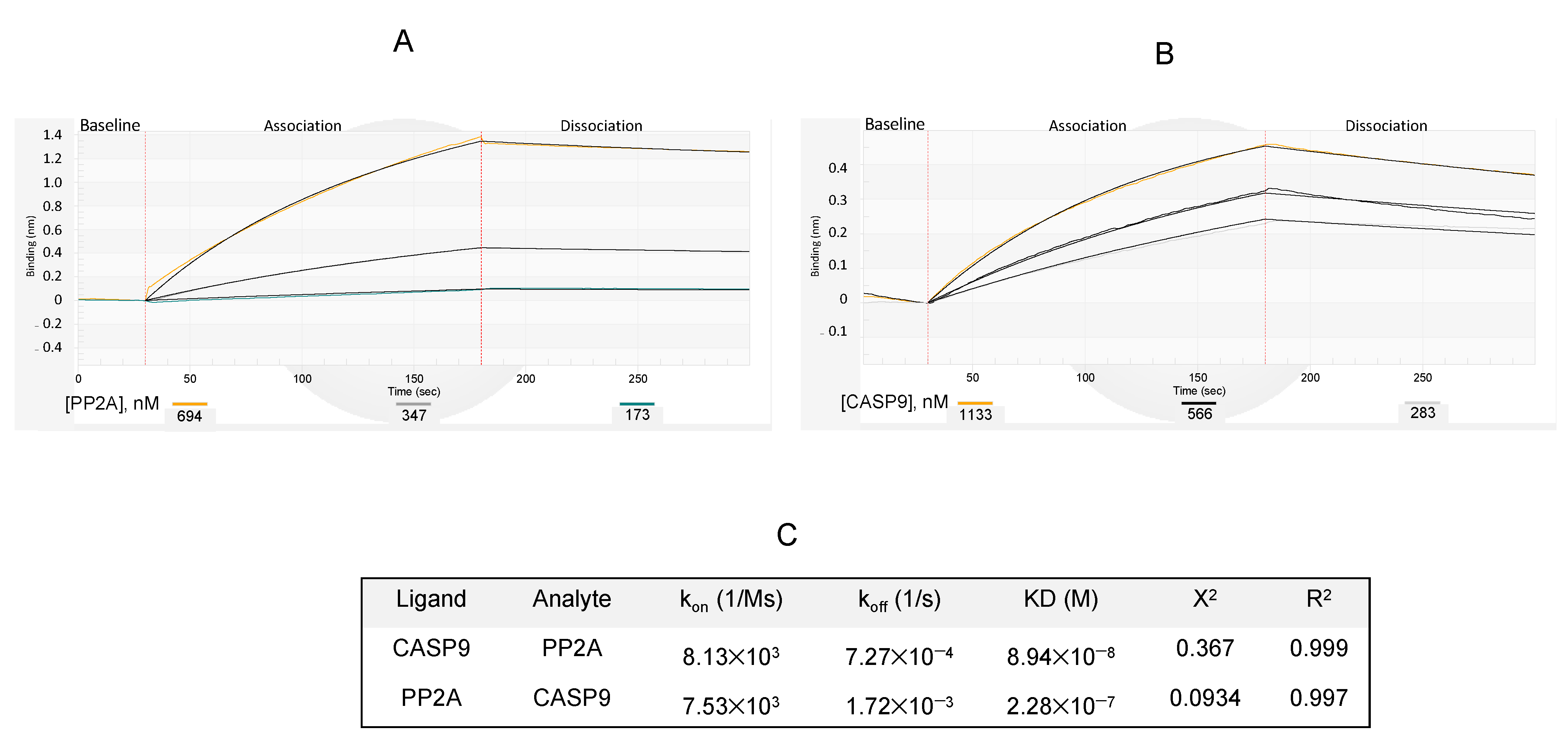 Pharmaceutics 14 02055 g006a