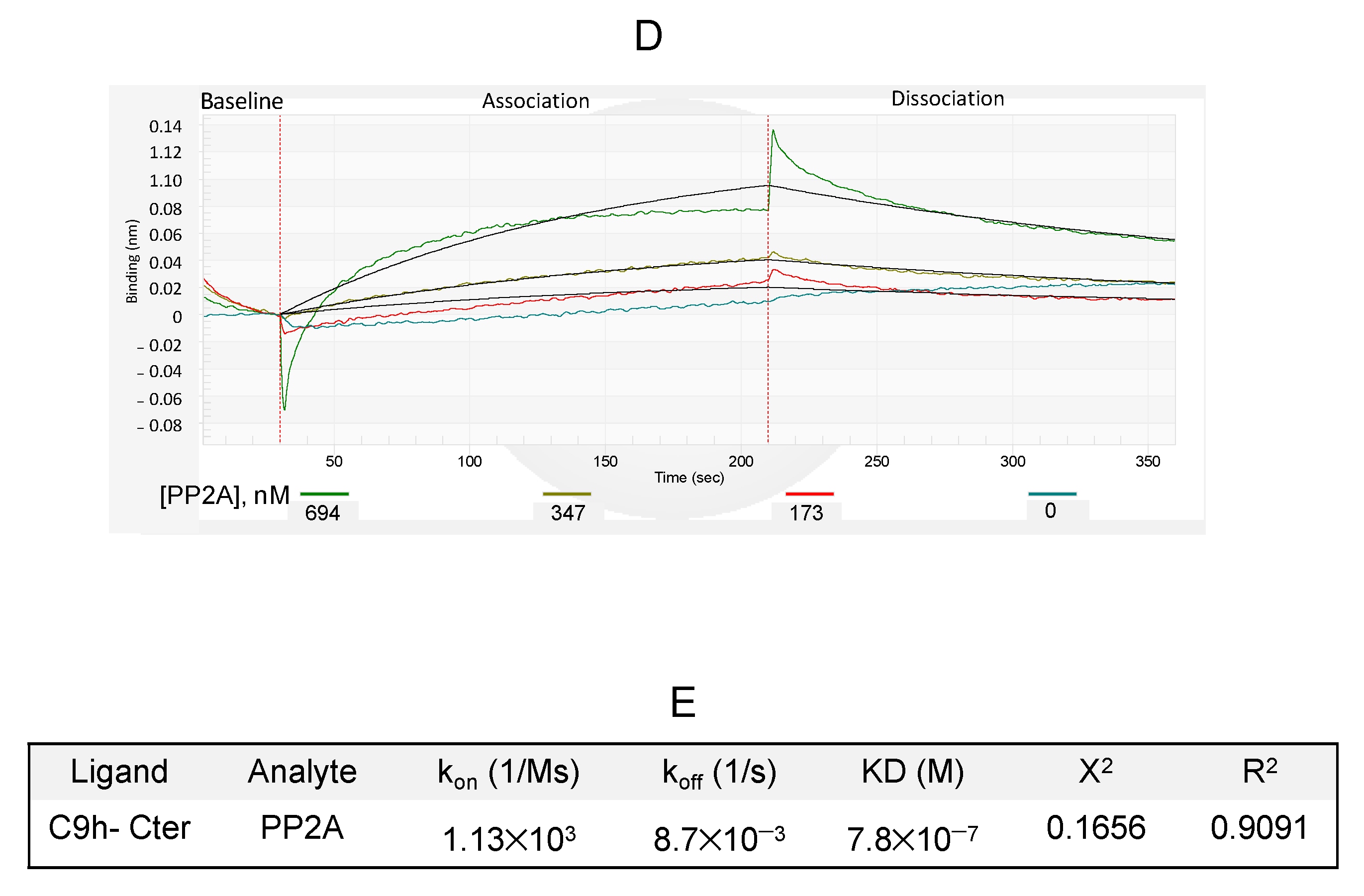 Pharmaceutics 14 02055 g006b