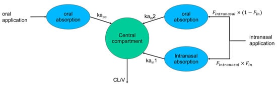 Pharmaceutics 14 02059 g0a1 550