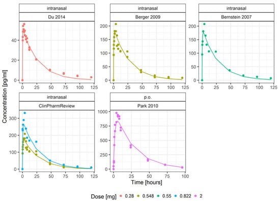 Pharmaceutics 14 02059 g0a2 550
