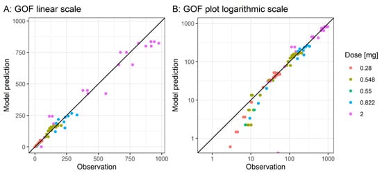 Pharmaceutics 14 02059 g0a3 550