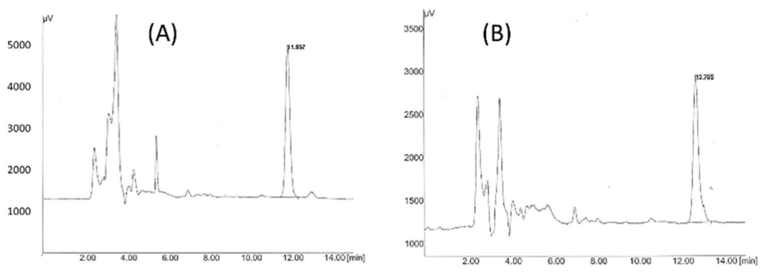 Pharmaceutics 14 02061 g003