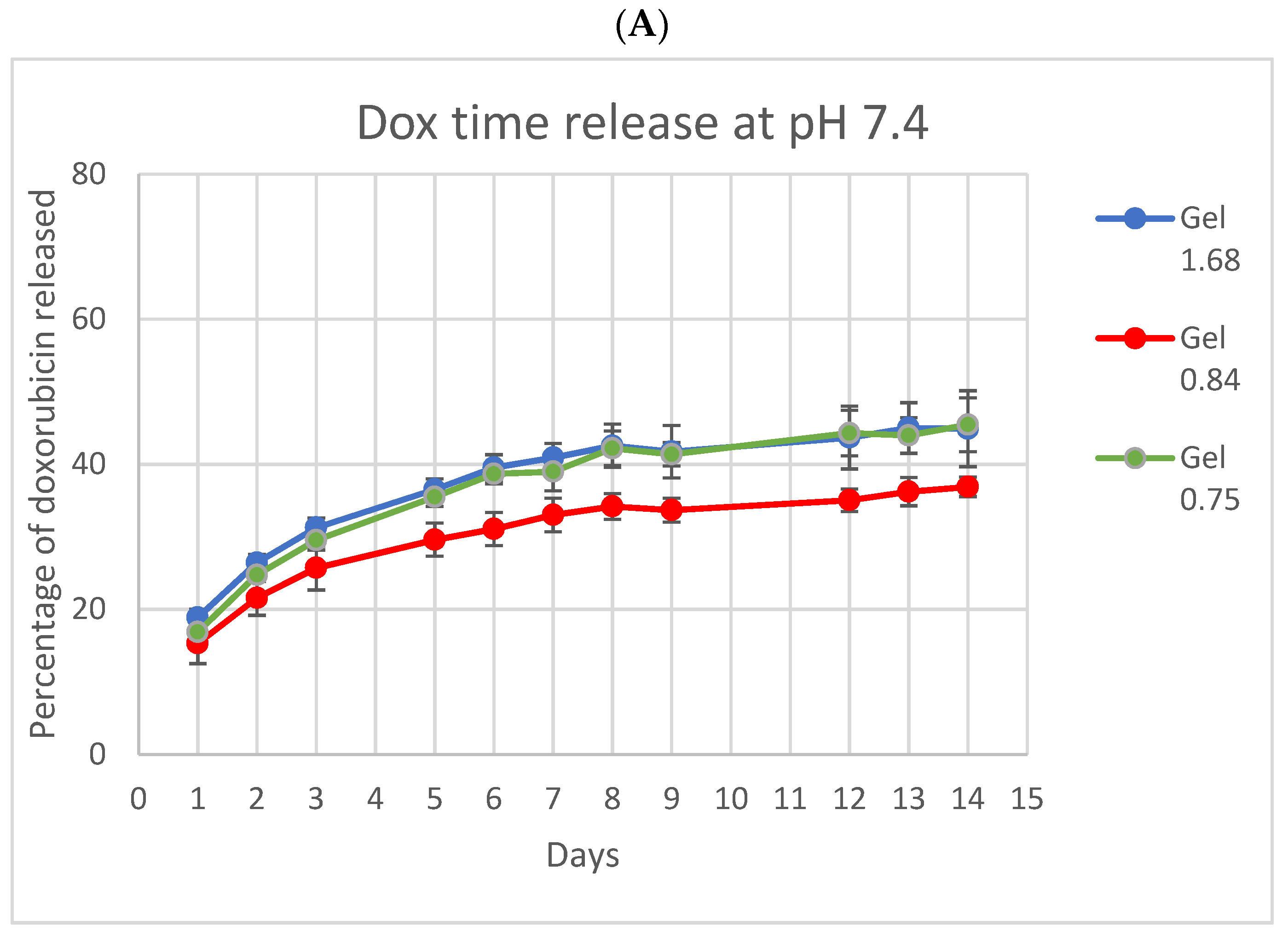 Pharmaceutics 14 02072 g003a