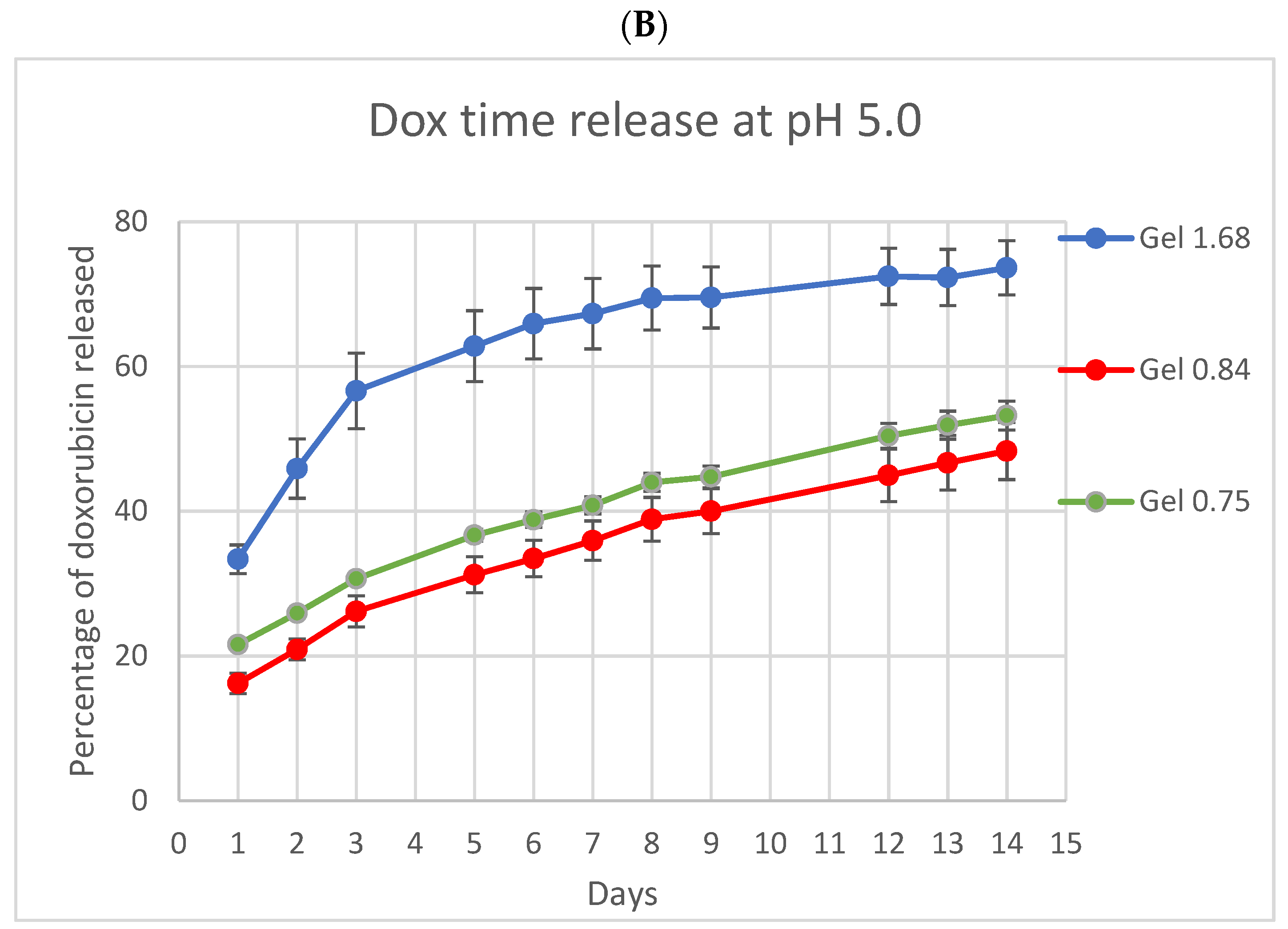 Pharmaceutics 14 02072 g003b