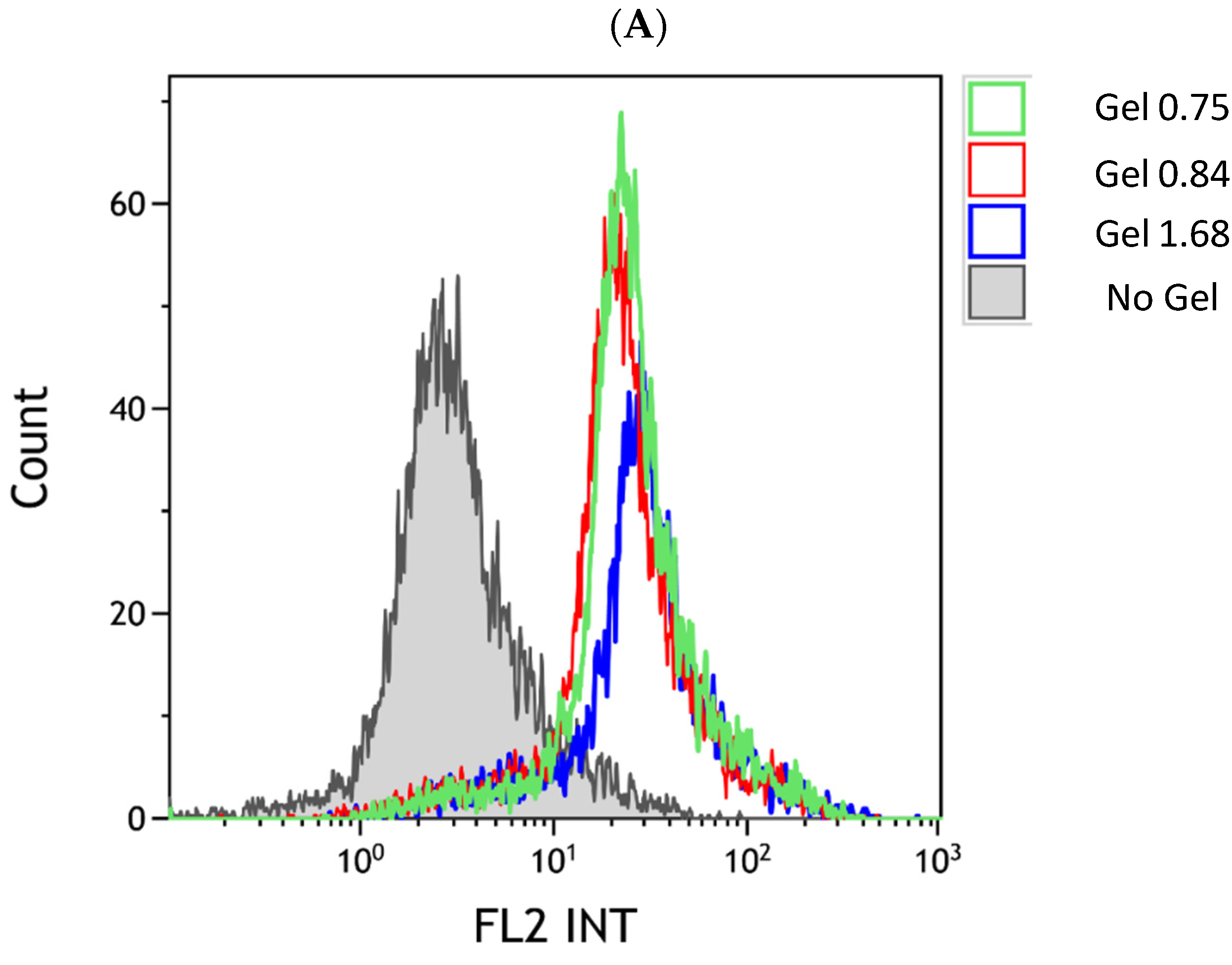 Pharmaceutics 14 02072 g004a