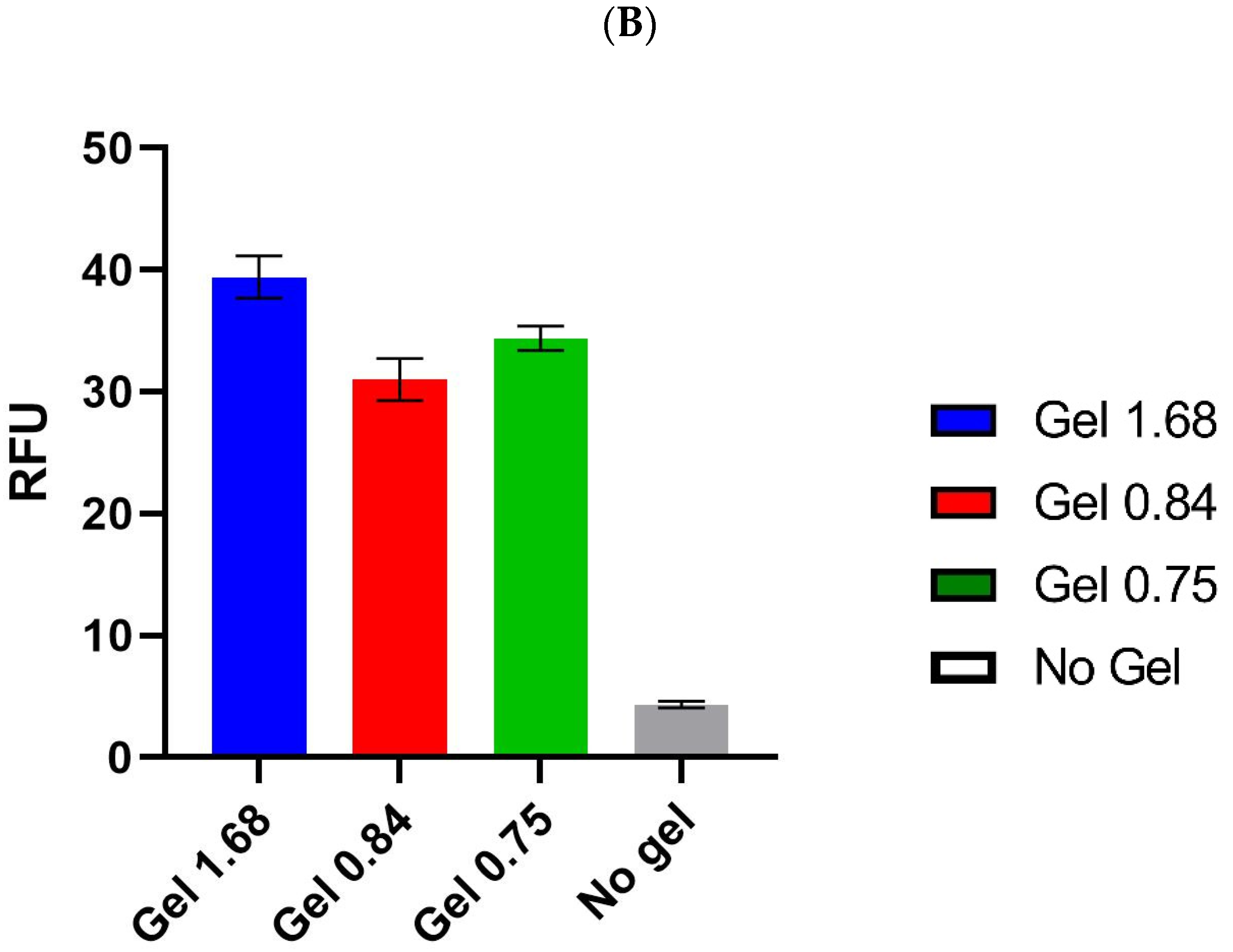 Pharmaceutics 14 02072 g004b