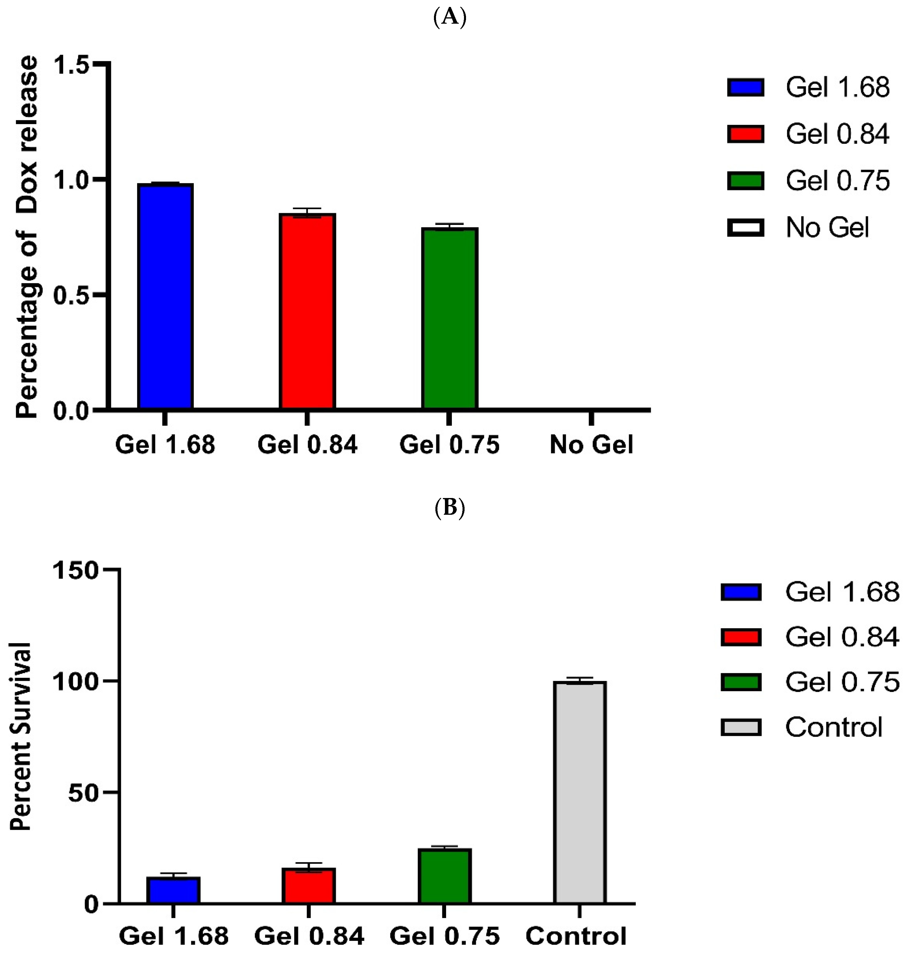 Pharmaceutics 14 02072 g006