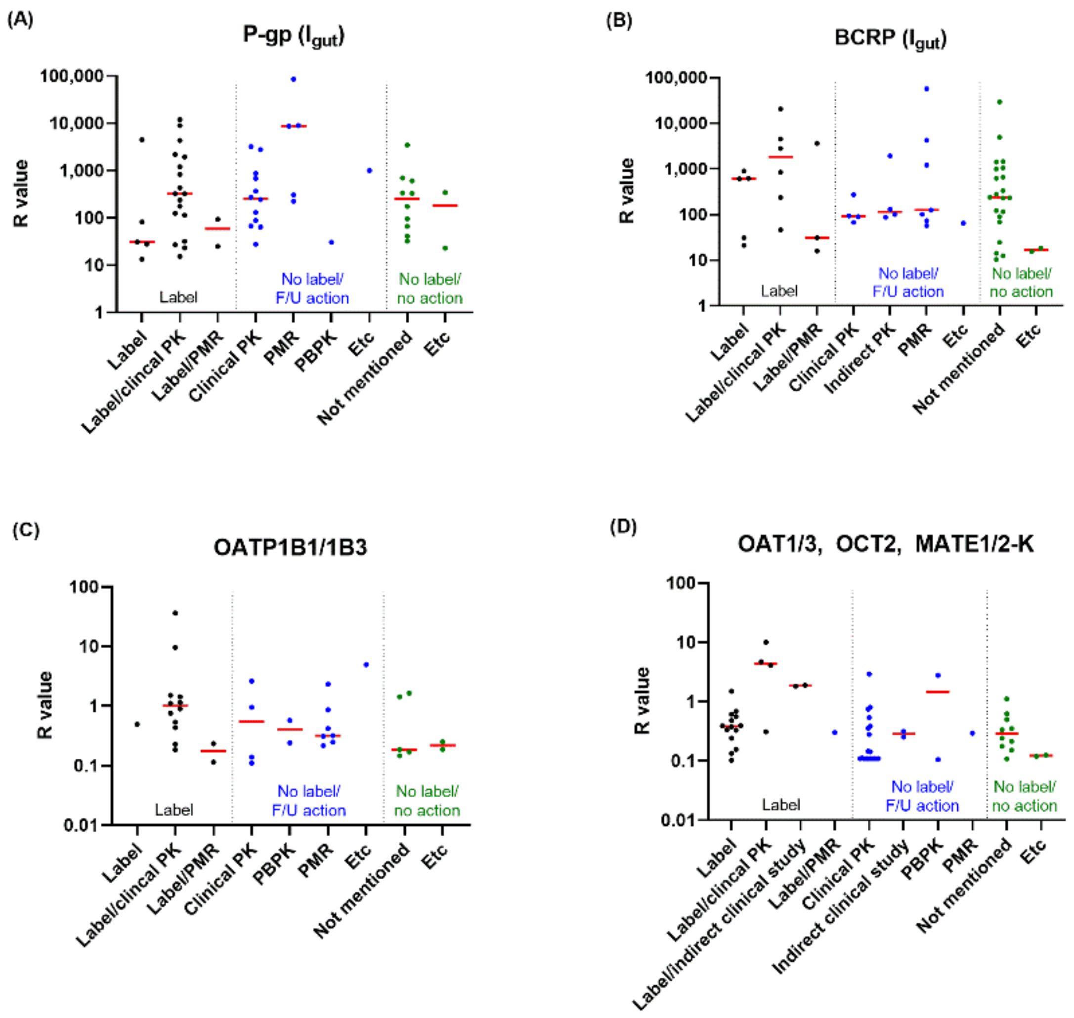 Pharmaceutics 14 02078 g002