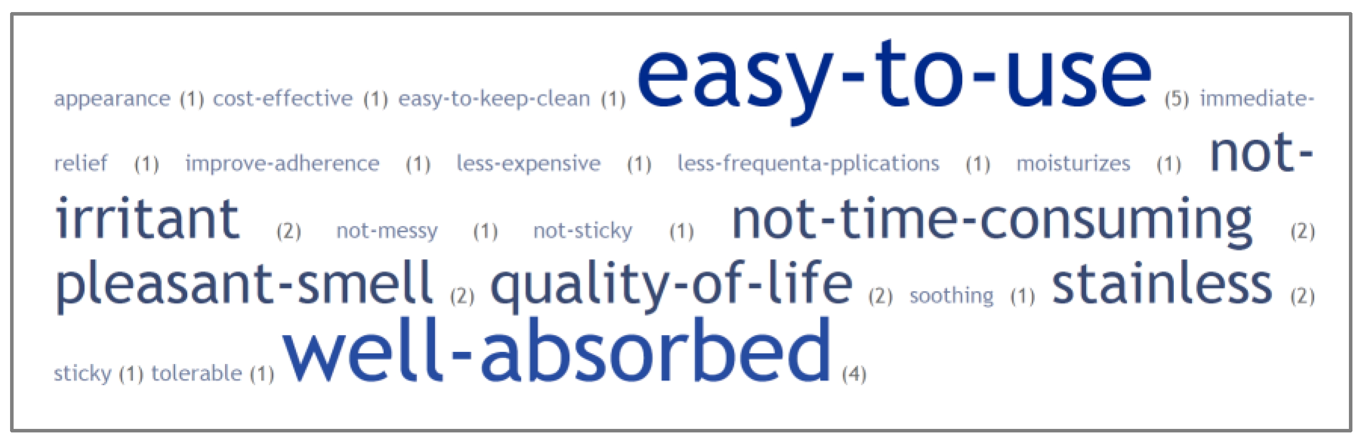 Pharmaceutics 14 02085 g002