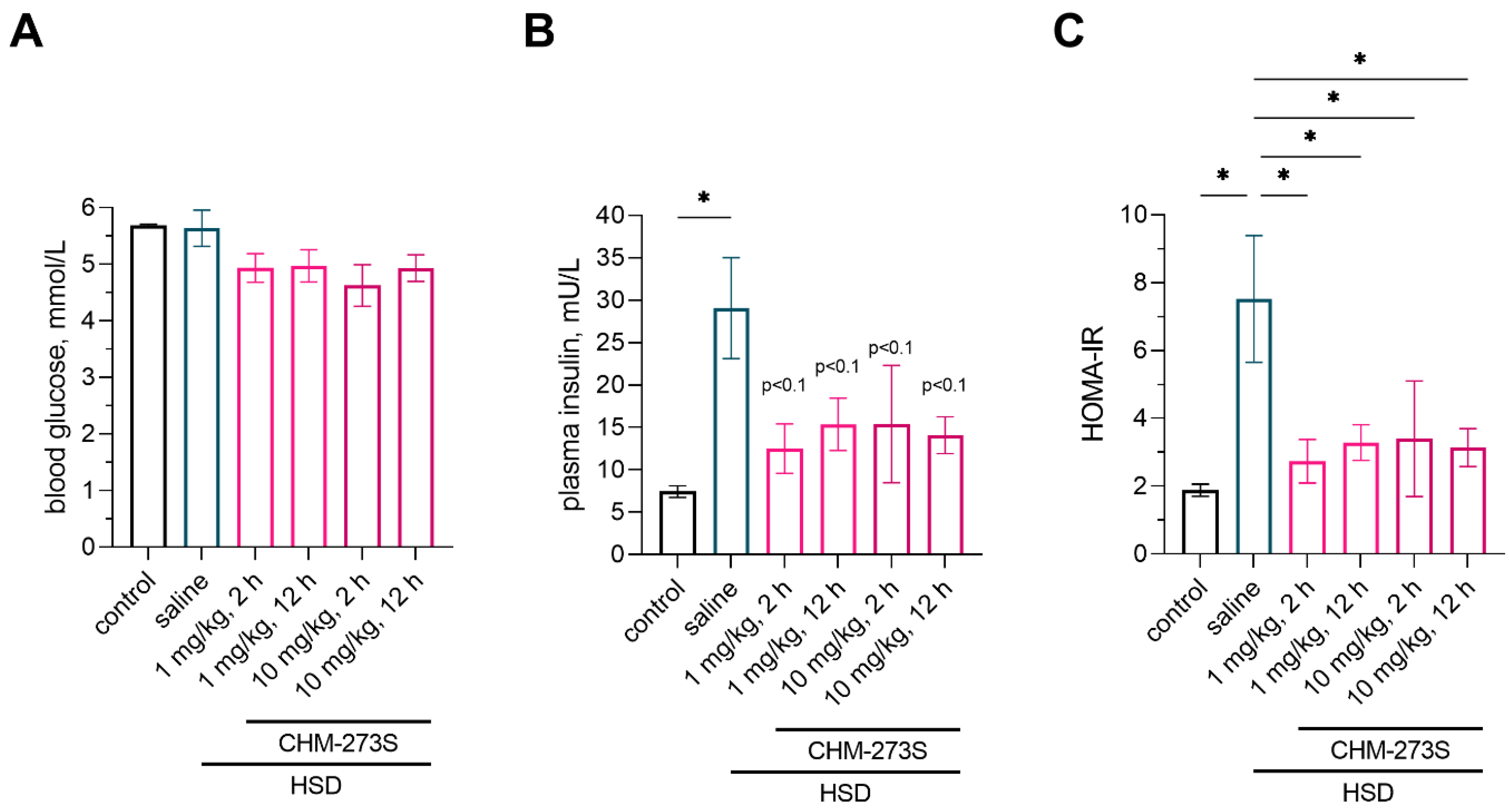 Pharmaceutics 14 02088 g004