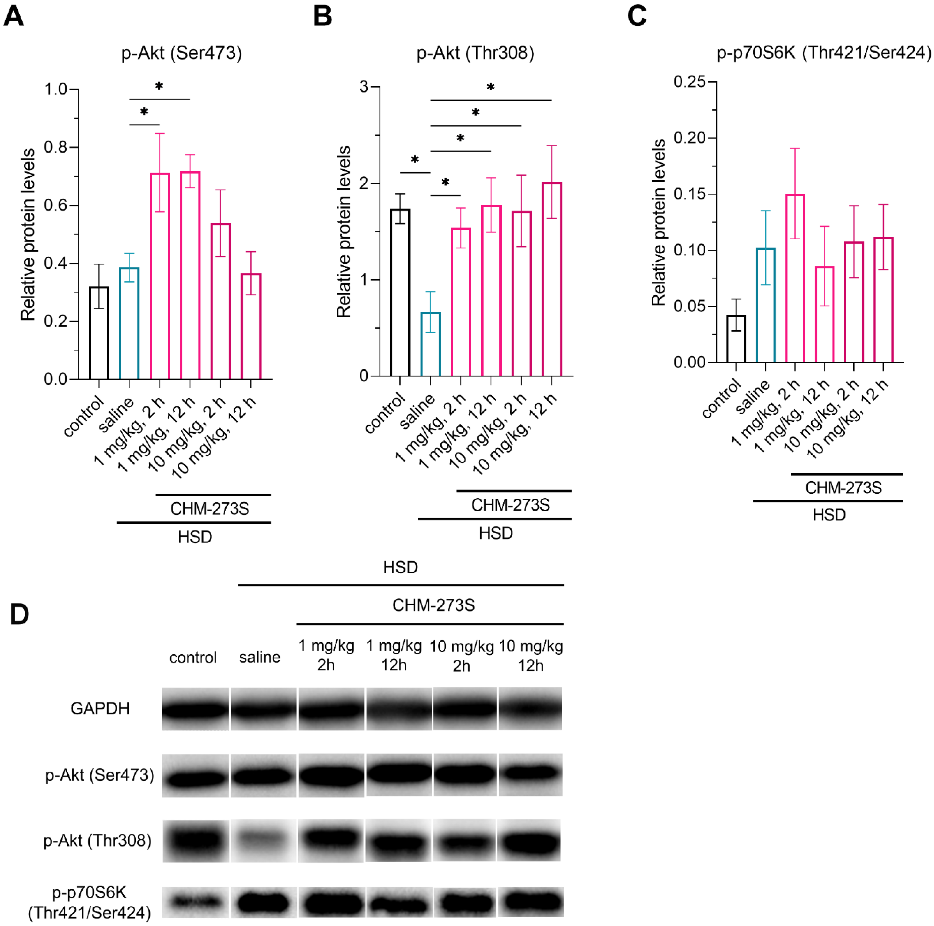 Pharmaceutics 14 02088 g005