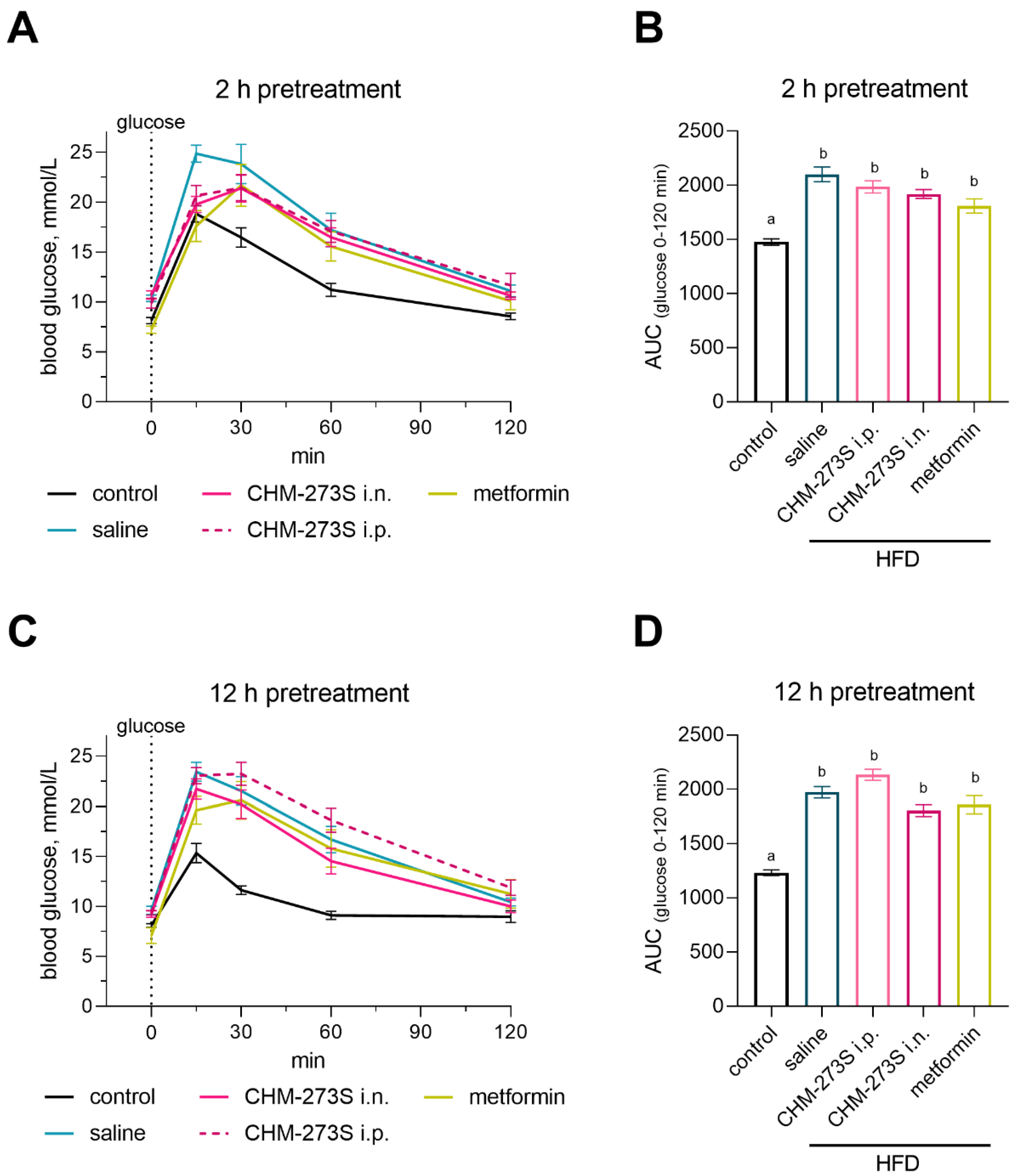 Pharmaceutics 14 02088 g007