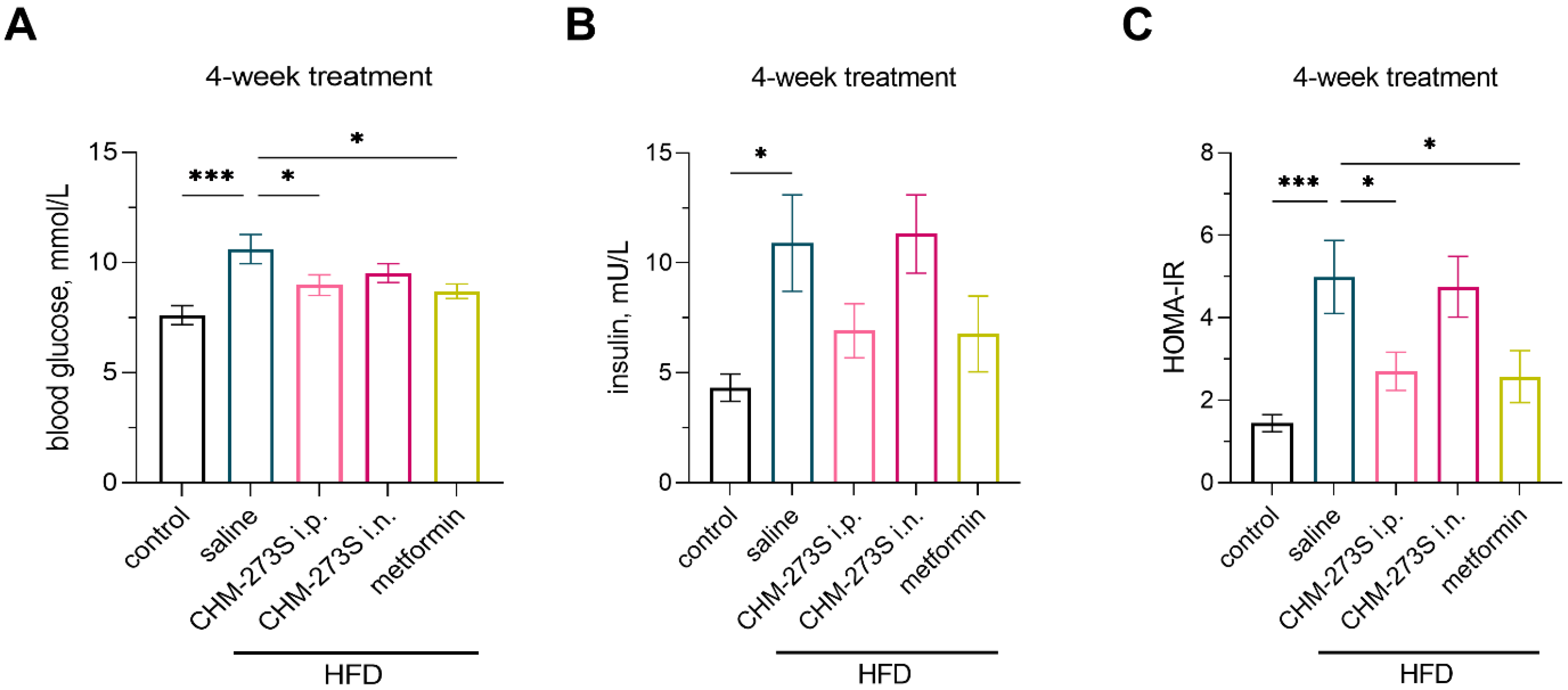 Pharmaceutics 14 02088 g008