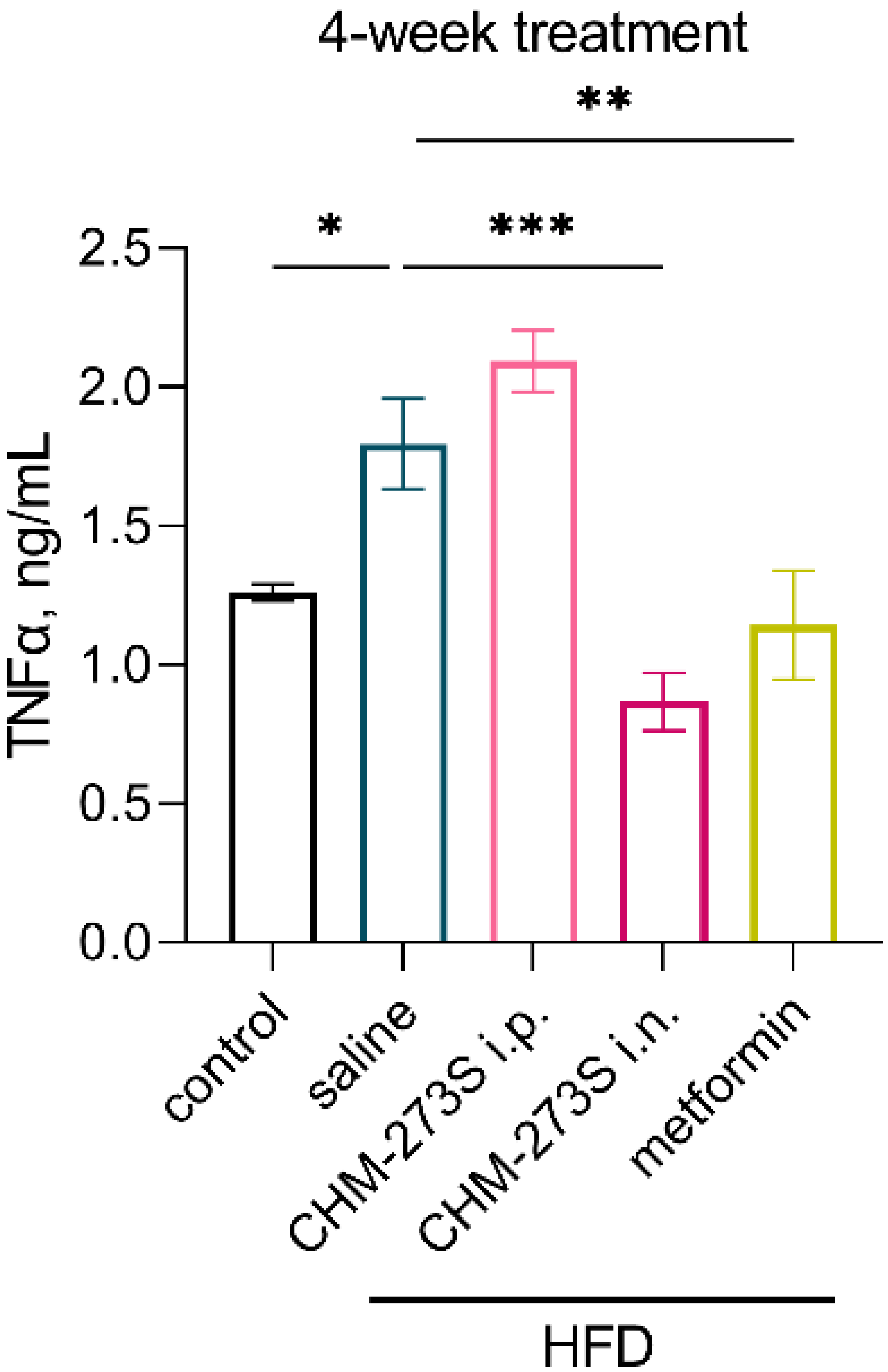 Pharmaceutics 14 02088 g009