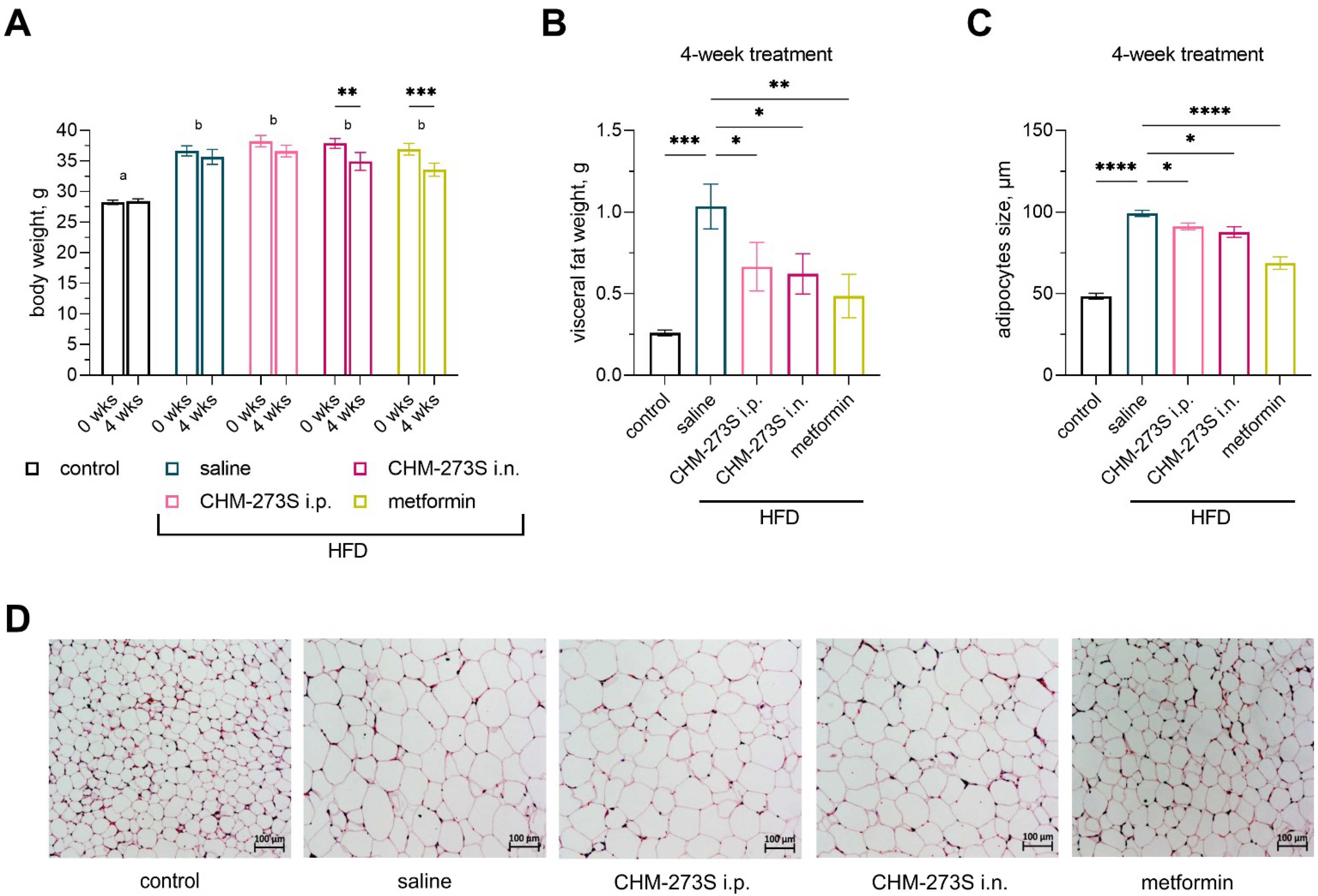 Pharmaceutics 14 02088 g010