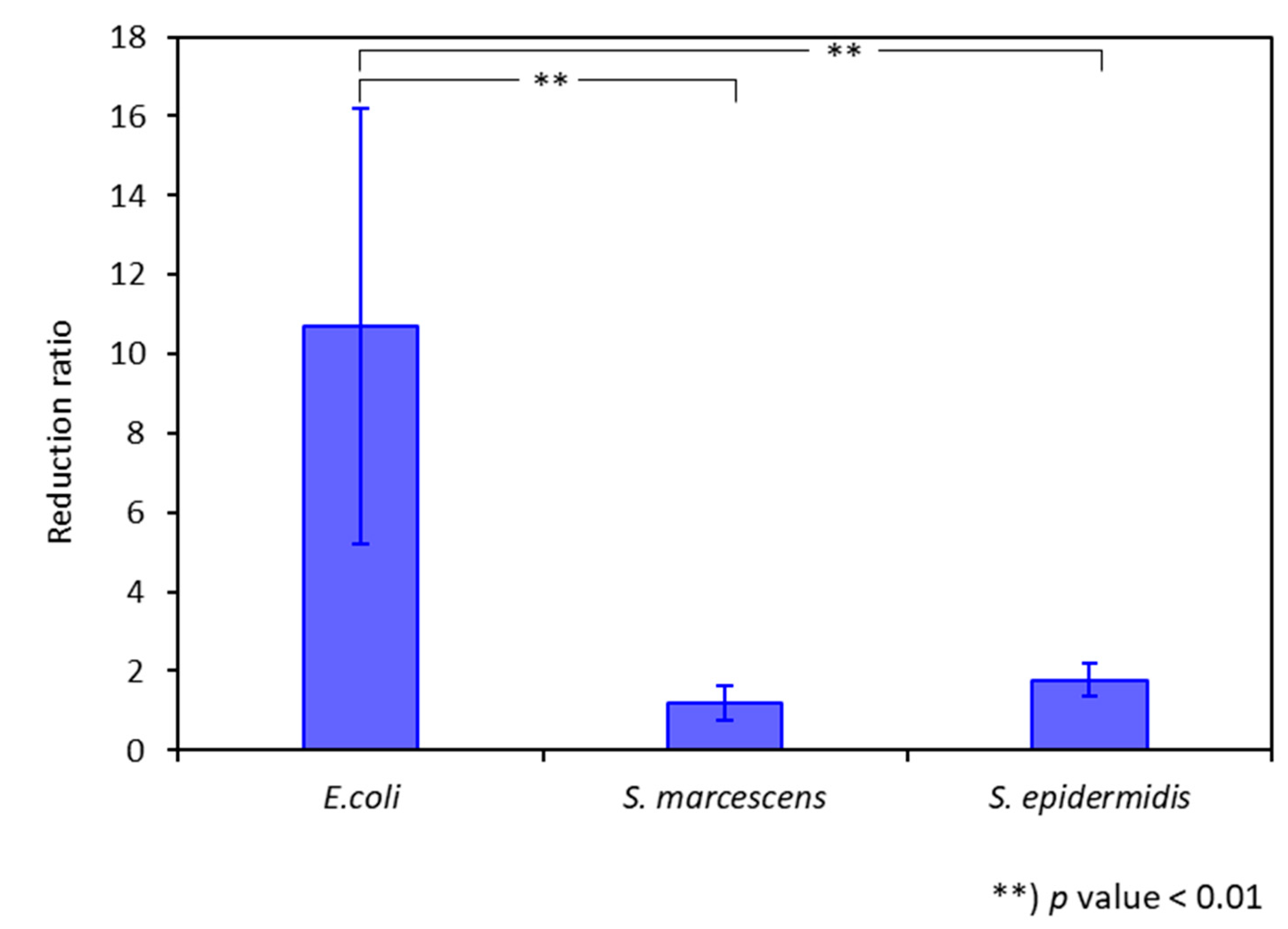 Pharmaceutics 14 02094 g006