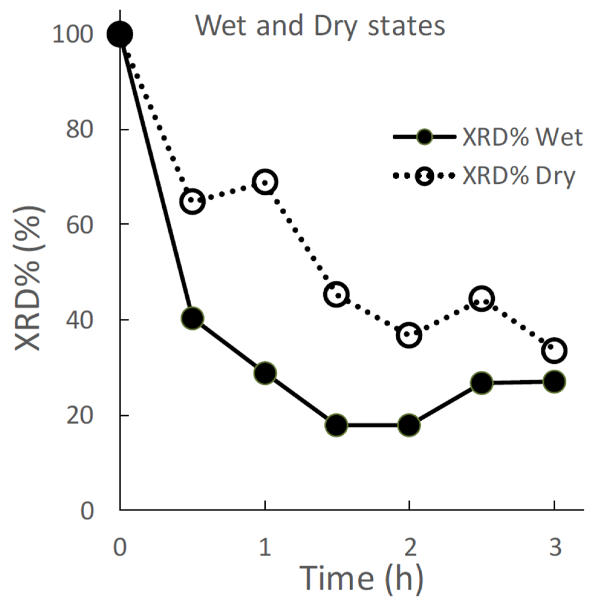 Pharmaceutics 14 02105 g002