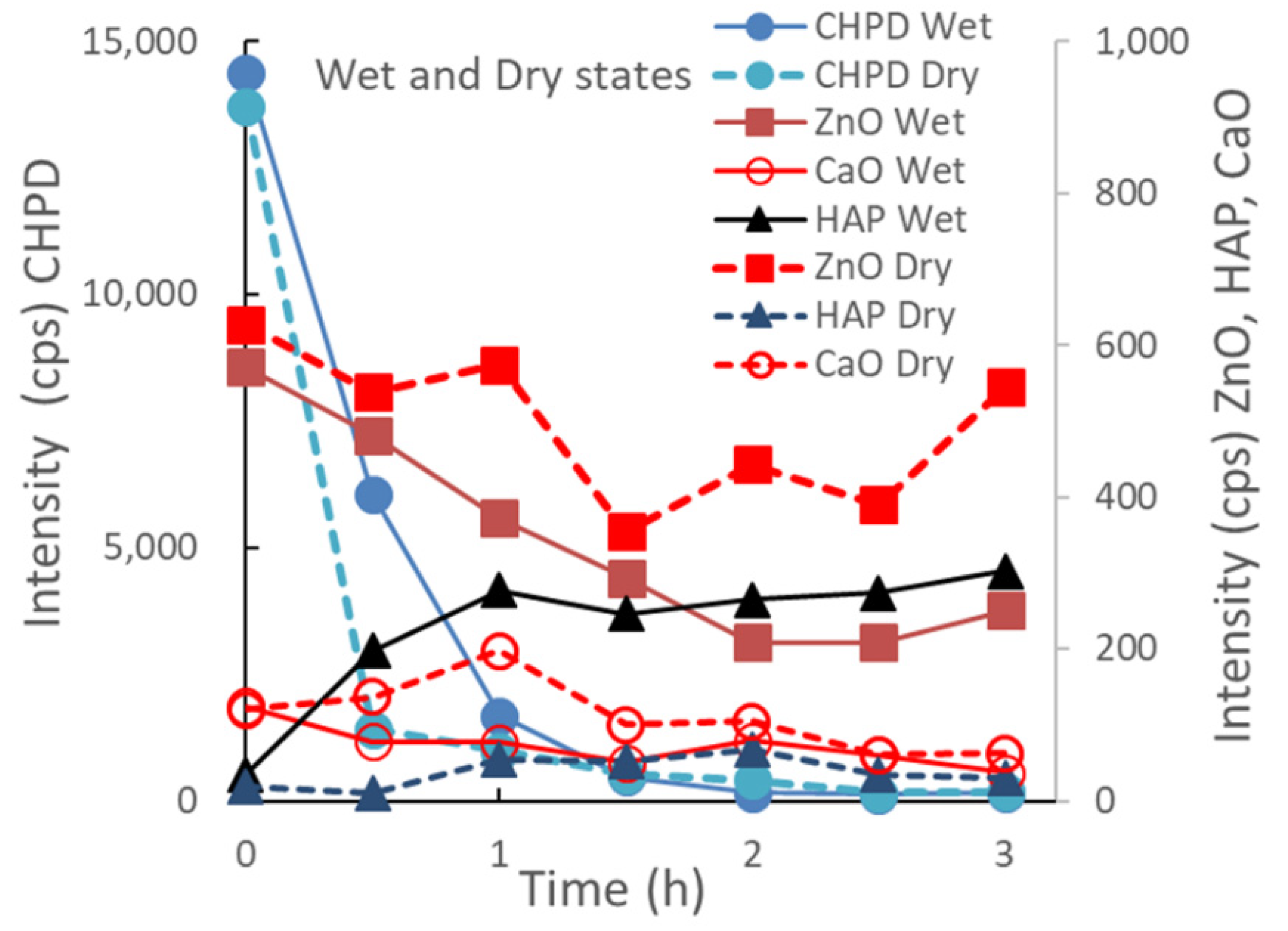 Pharmaceutics 14 02105 g003