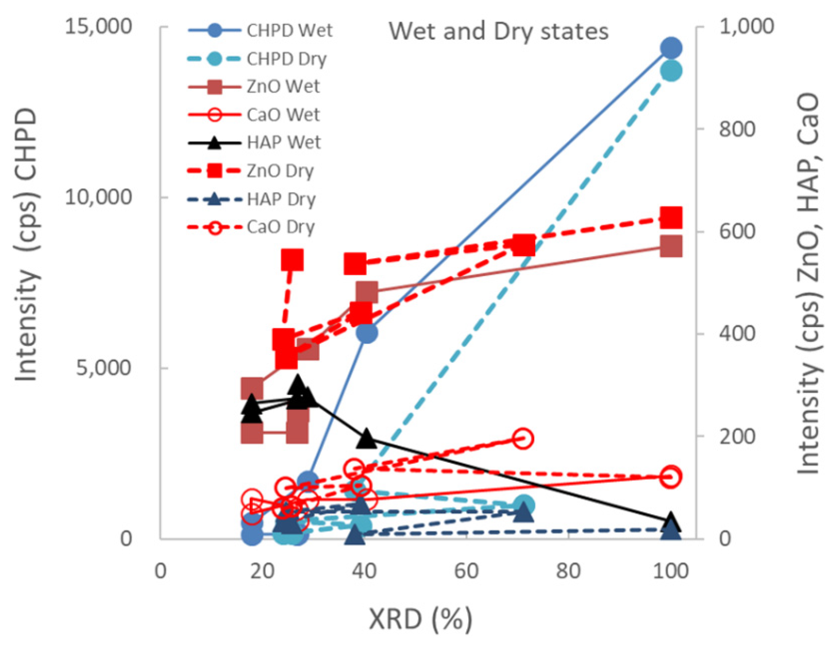 Pharmaceutics 14 02105 g004