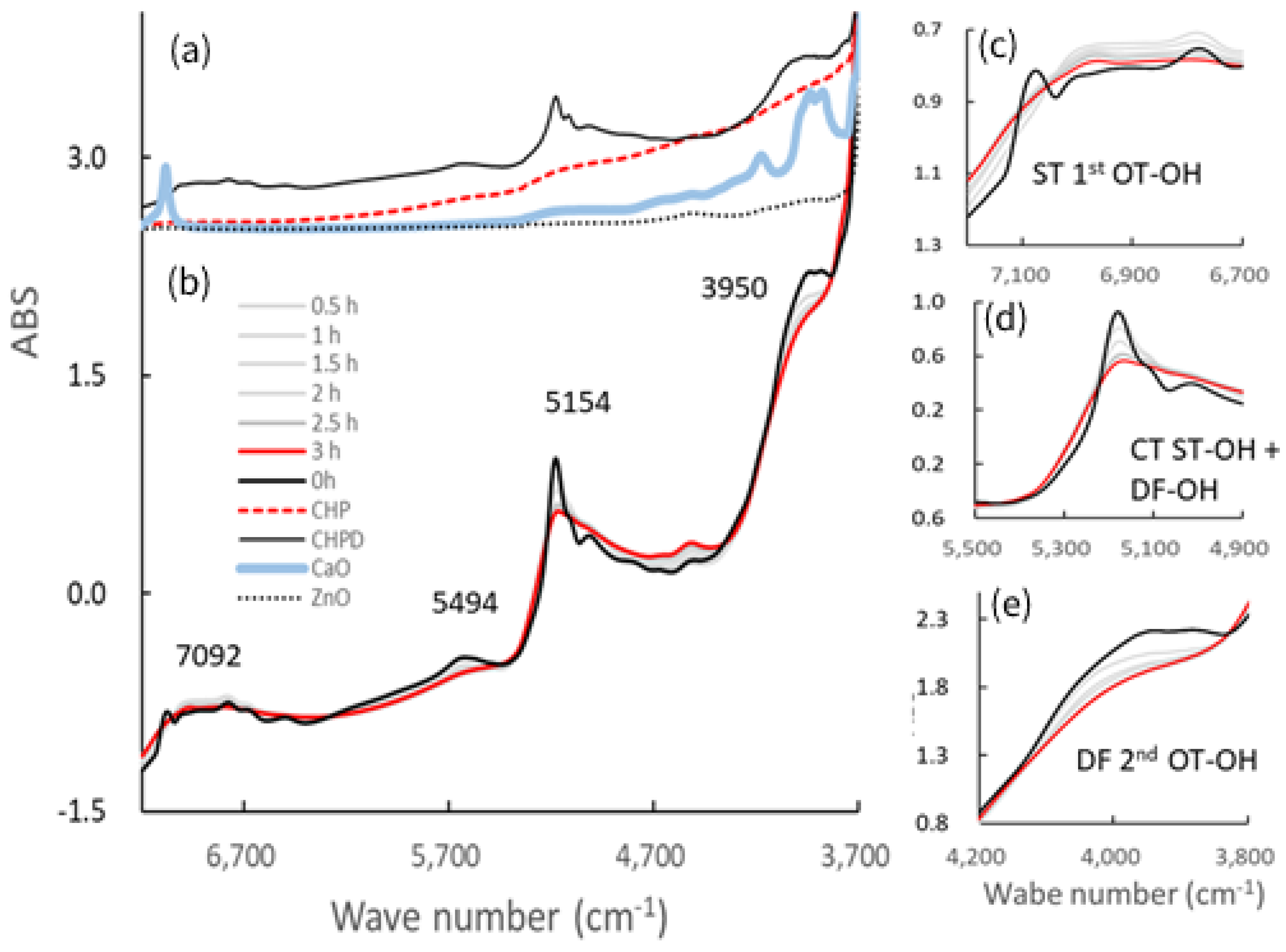 Pharmaceutics 14 02105 g005