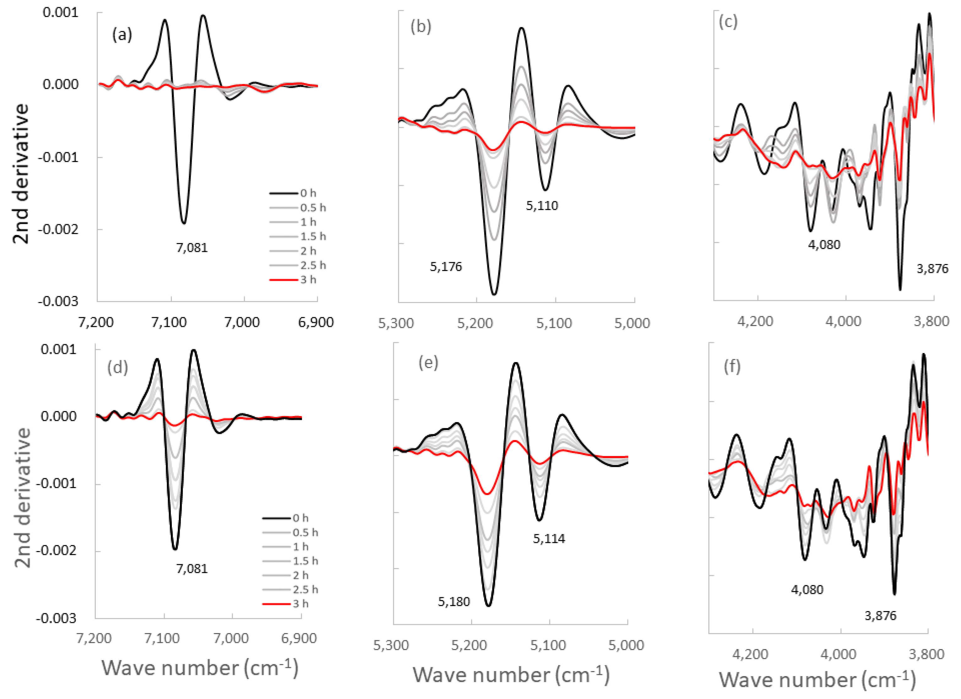 Pharmaceutics 14 02105 g006