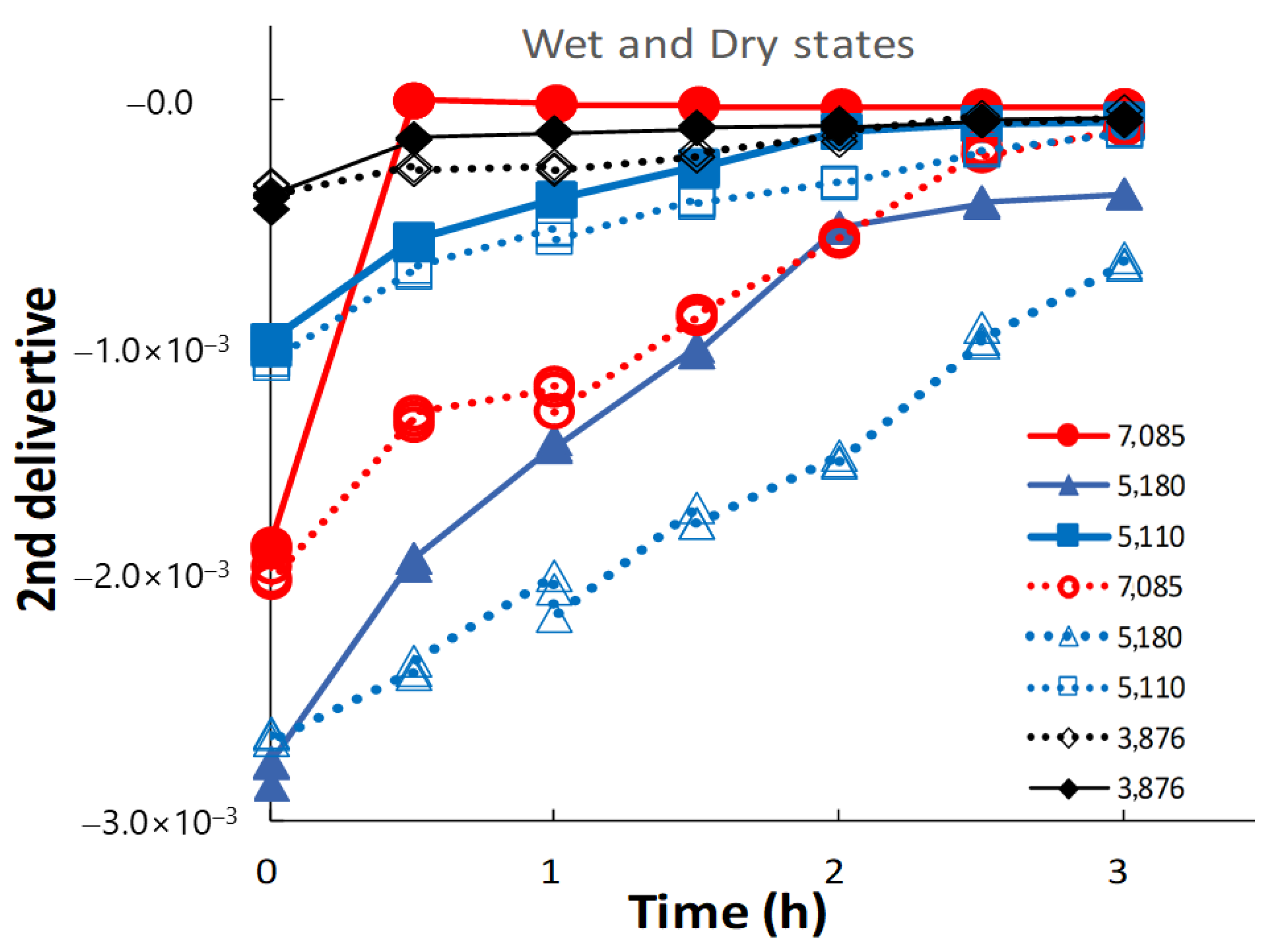 Pharmaceutics 14 02105 g007