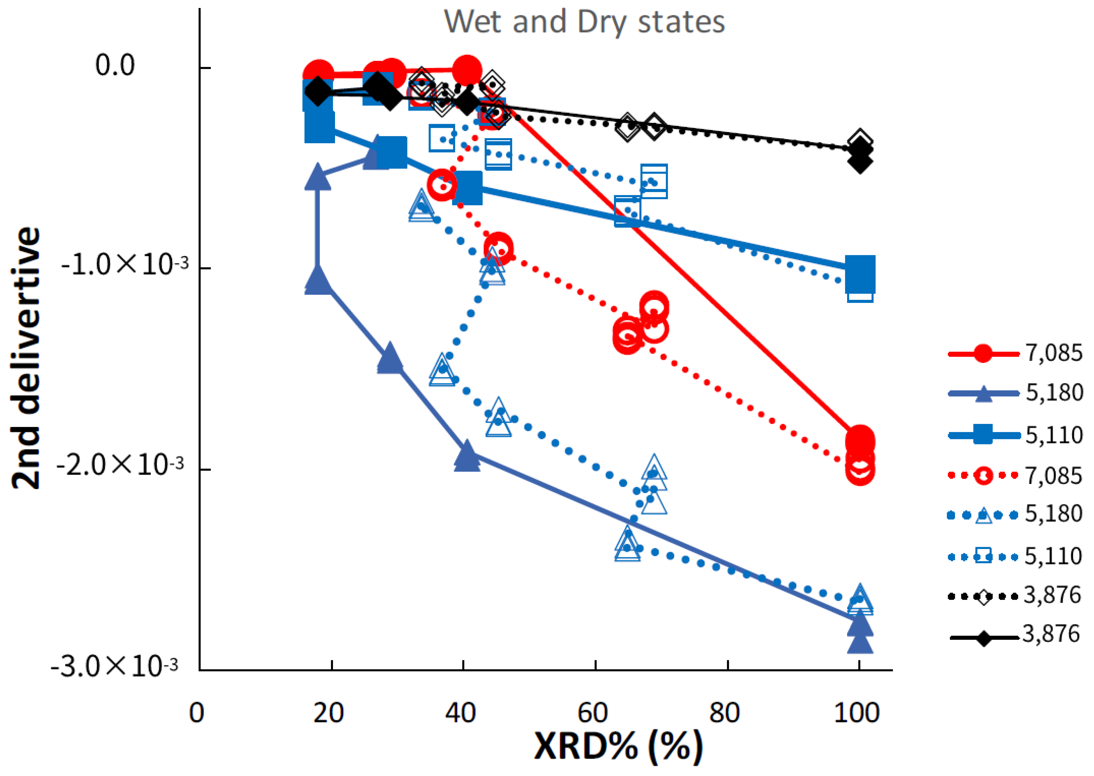 Pharmaceutics 14 02105 g008