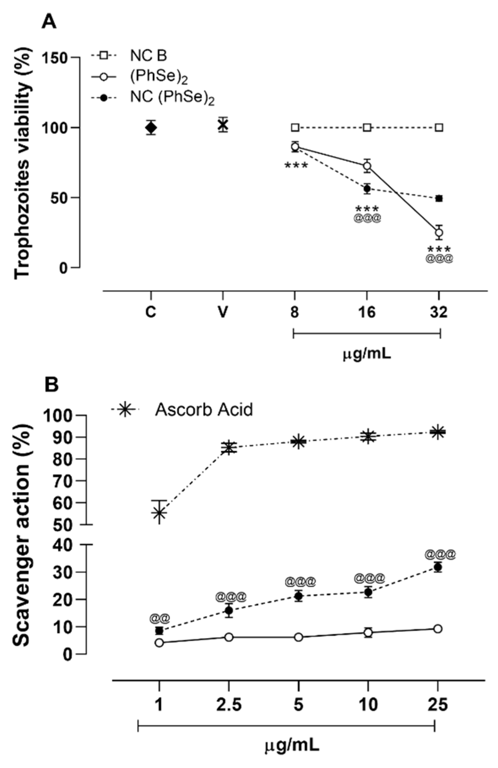 Pharmaceutics 14 02112 g001 Pharmaceutics 14 02112 g001