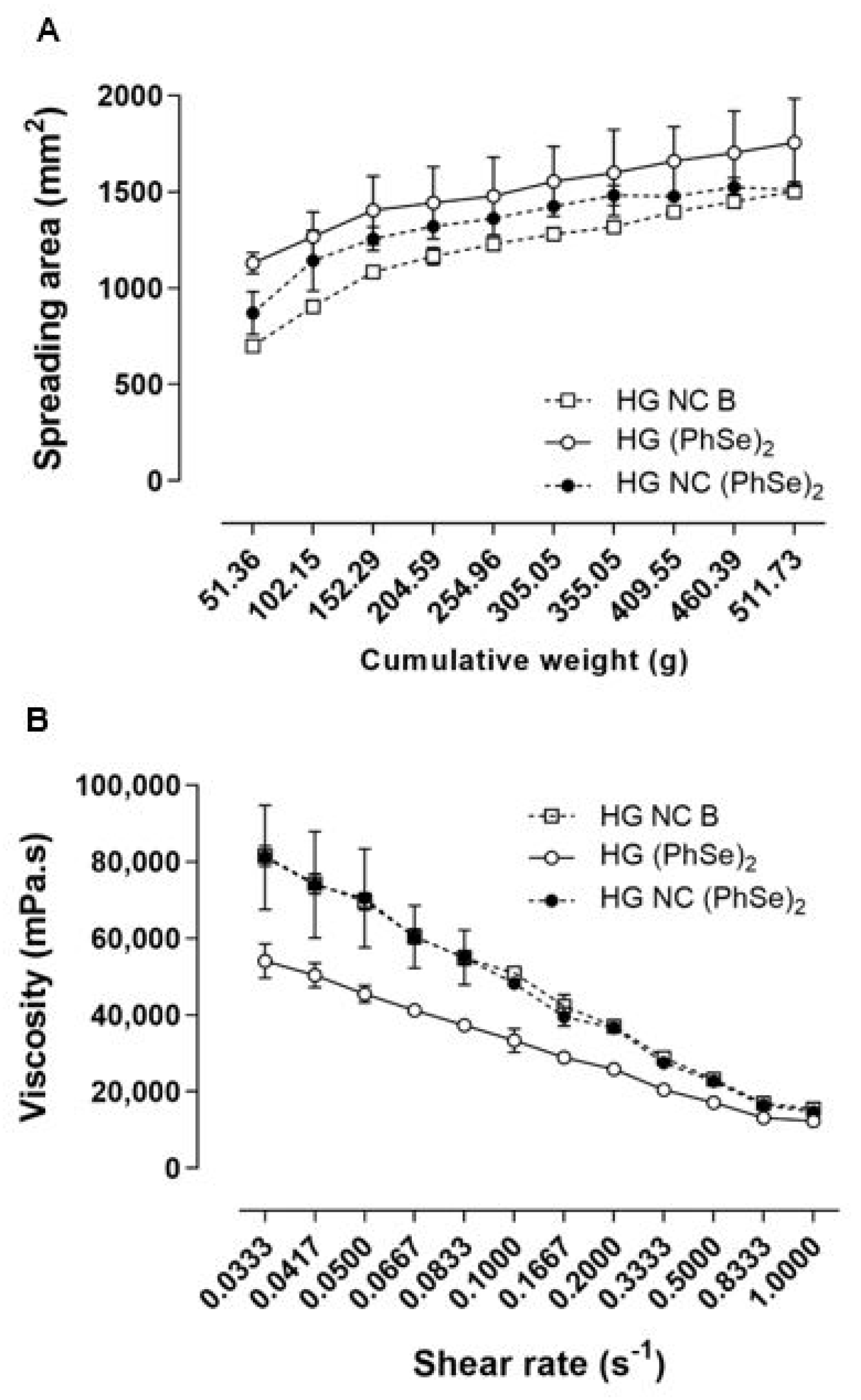 Pharmaceutics 14 02112 g002 Pharmaceutics 14 02112 g002