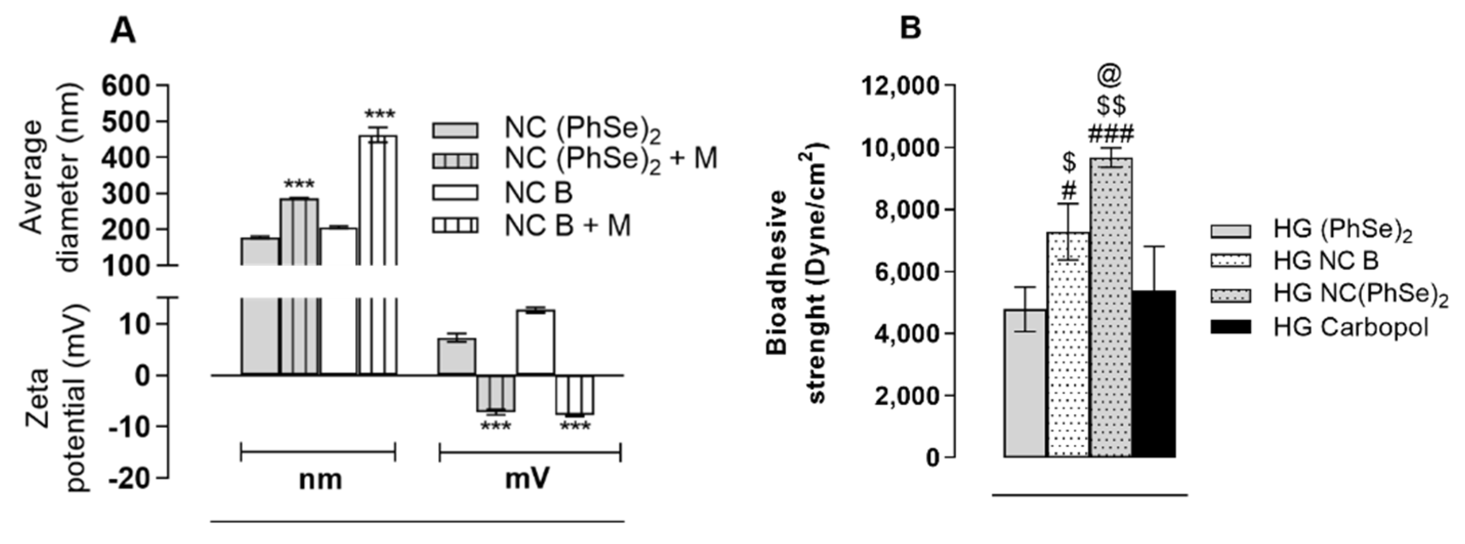 Pharmaceutics 14 02112 g003 Pharmaceutics 14 02112 g003