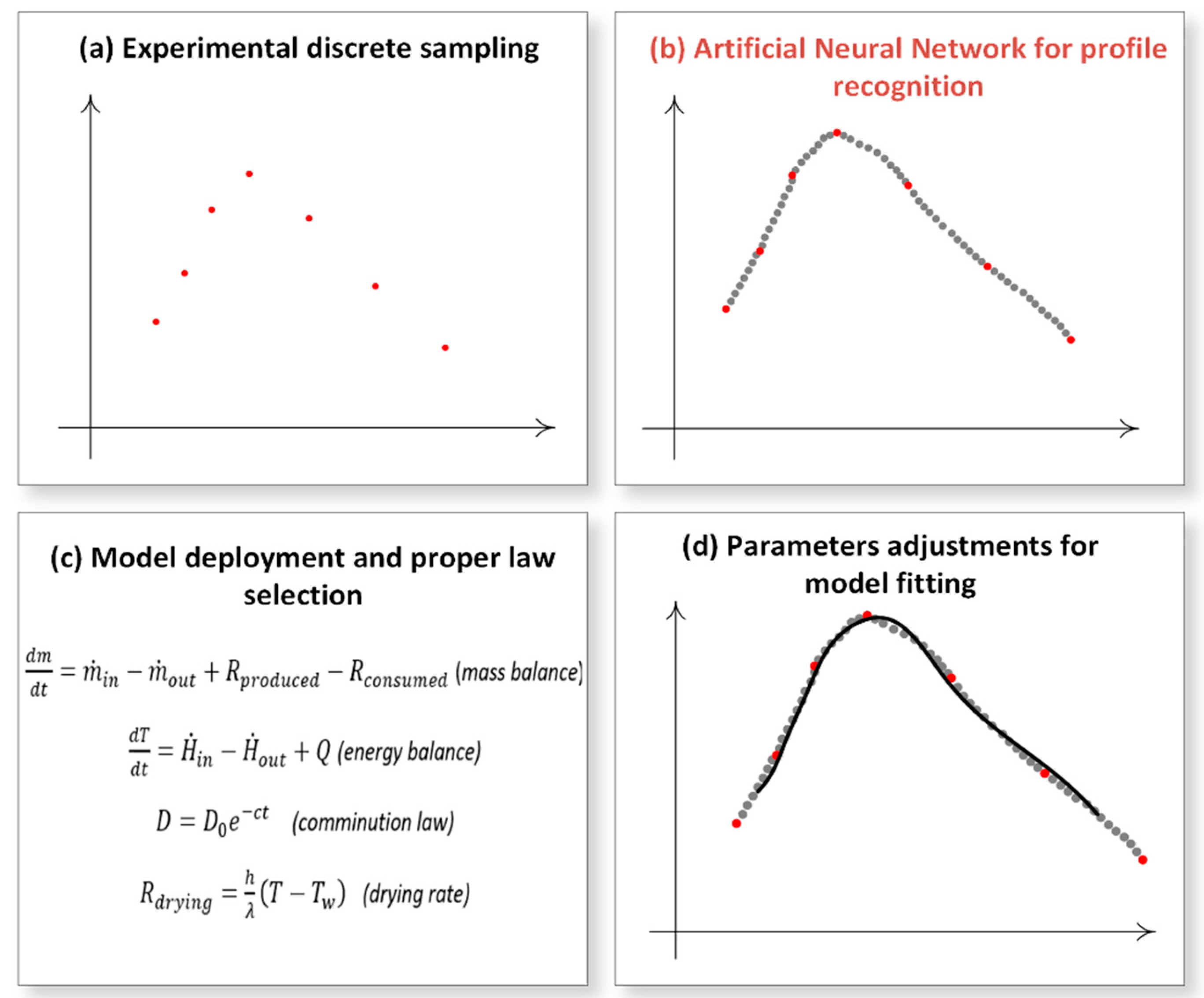 Pharmaceutics 14 02113 g001