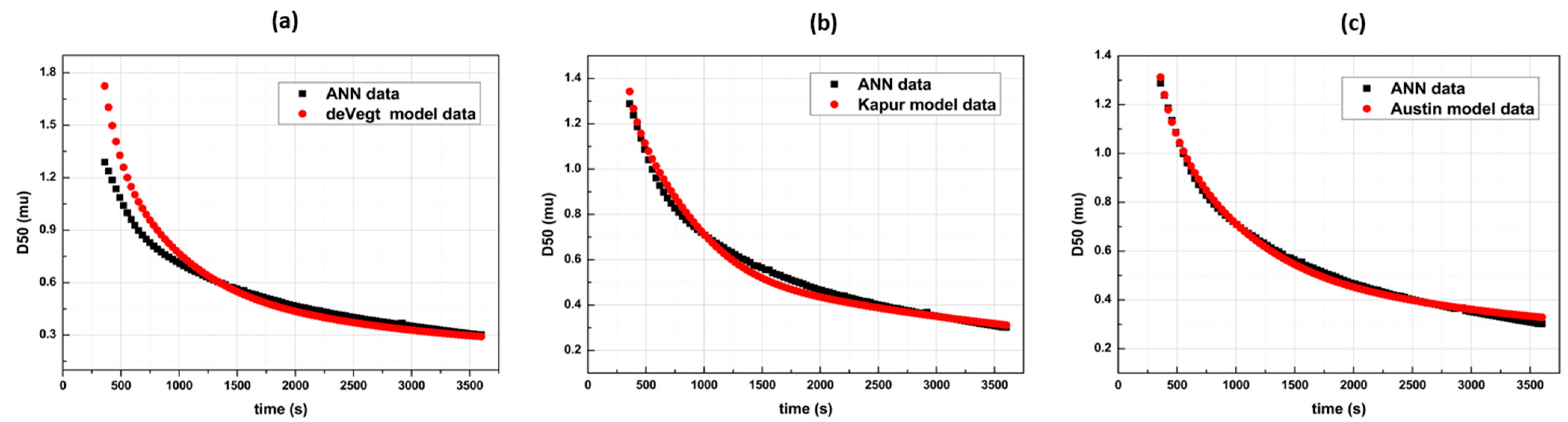 Pharmaceutics 14 02113 g004
