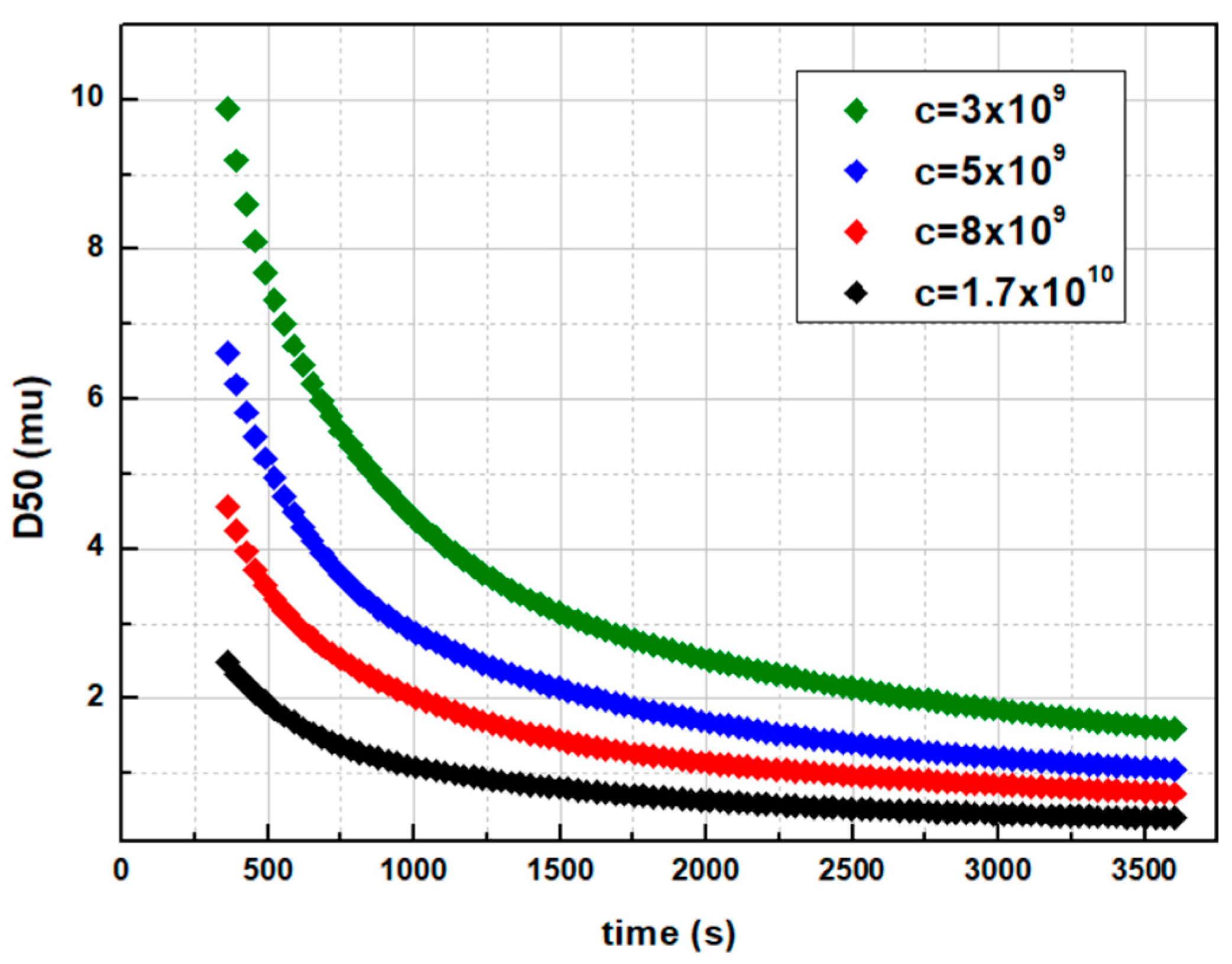 Pharmaceutics 14 02113 g005