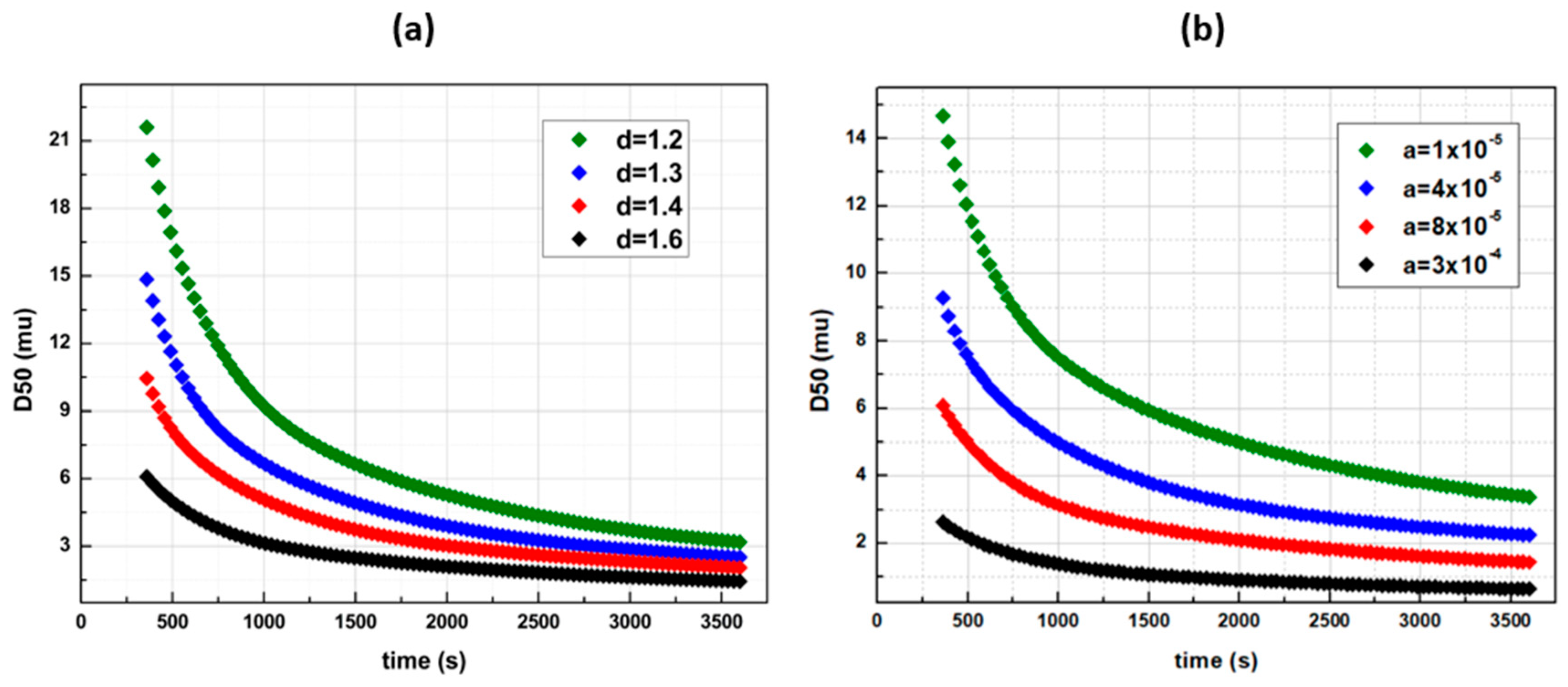Pharmaceutics 14 02113 g006