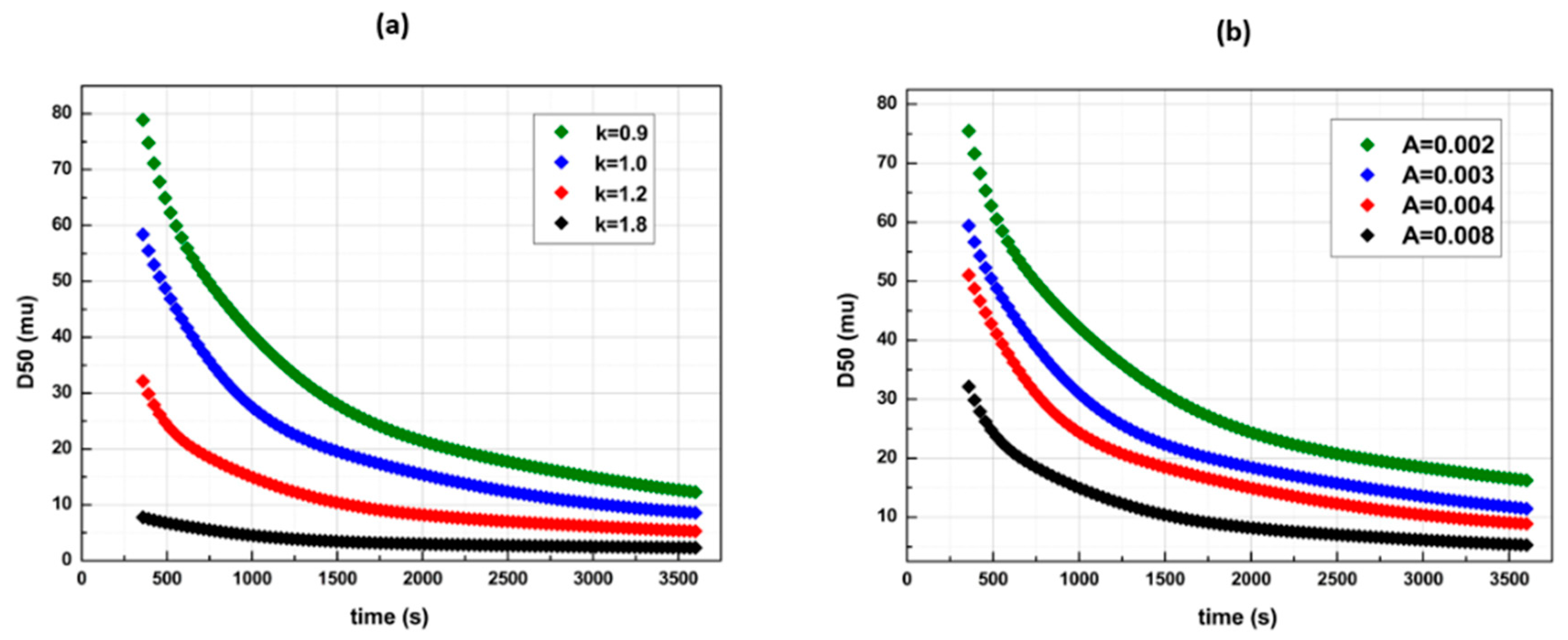 Pharmaceutics 14 02113 g008
