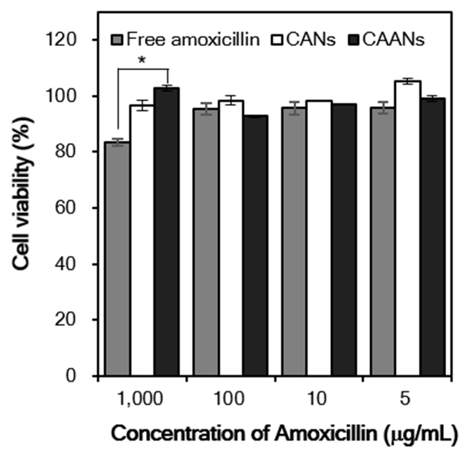 Pharmaceutics 14 02117 g005 Pharmaceutics 14 02117 g005