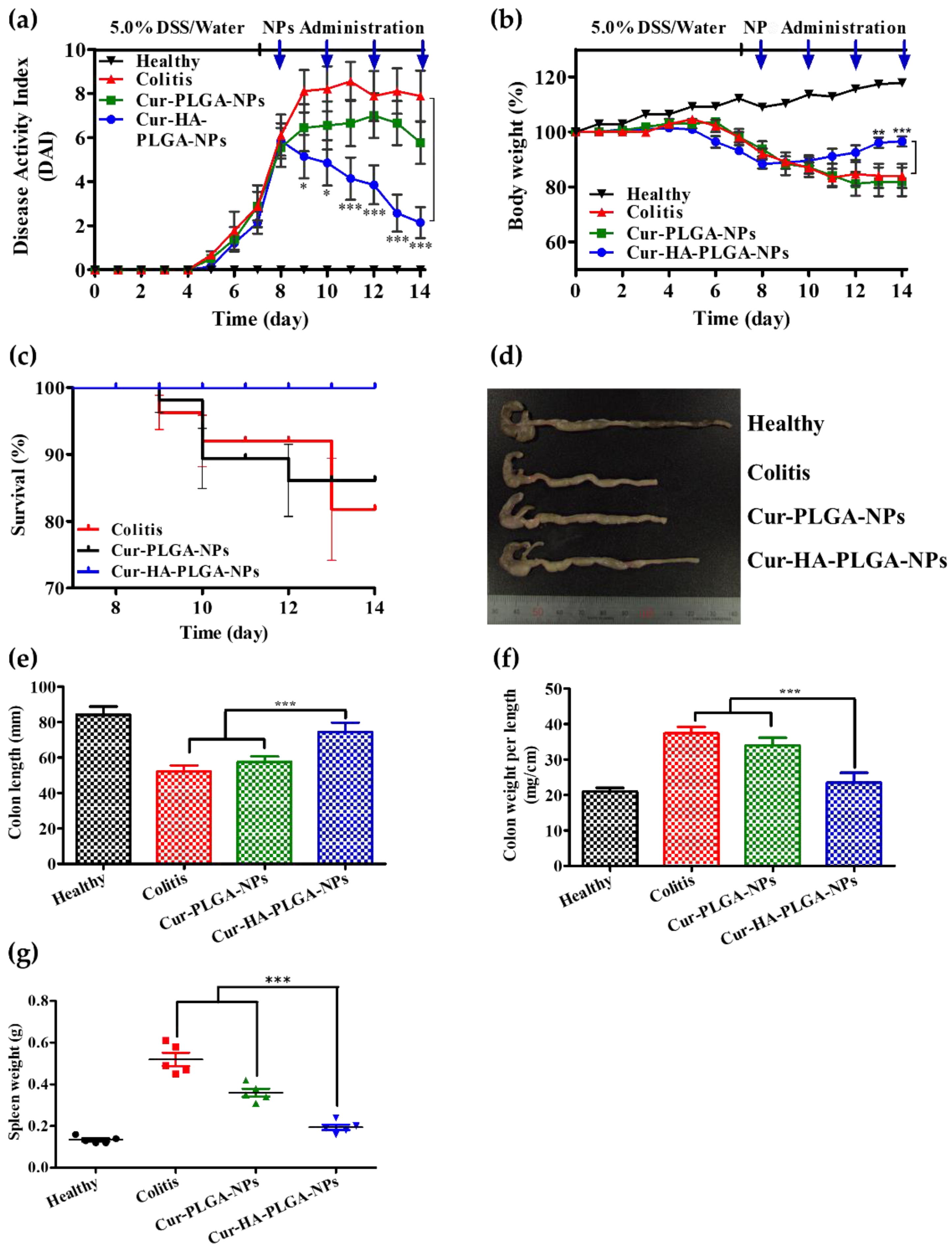 Pharmaceutics 14 02118 g005