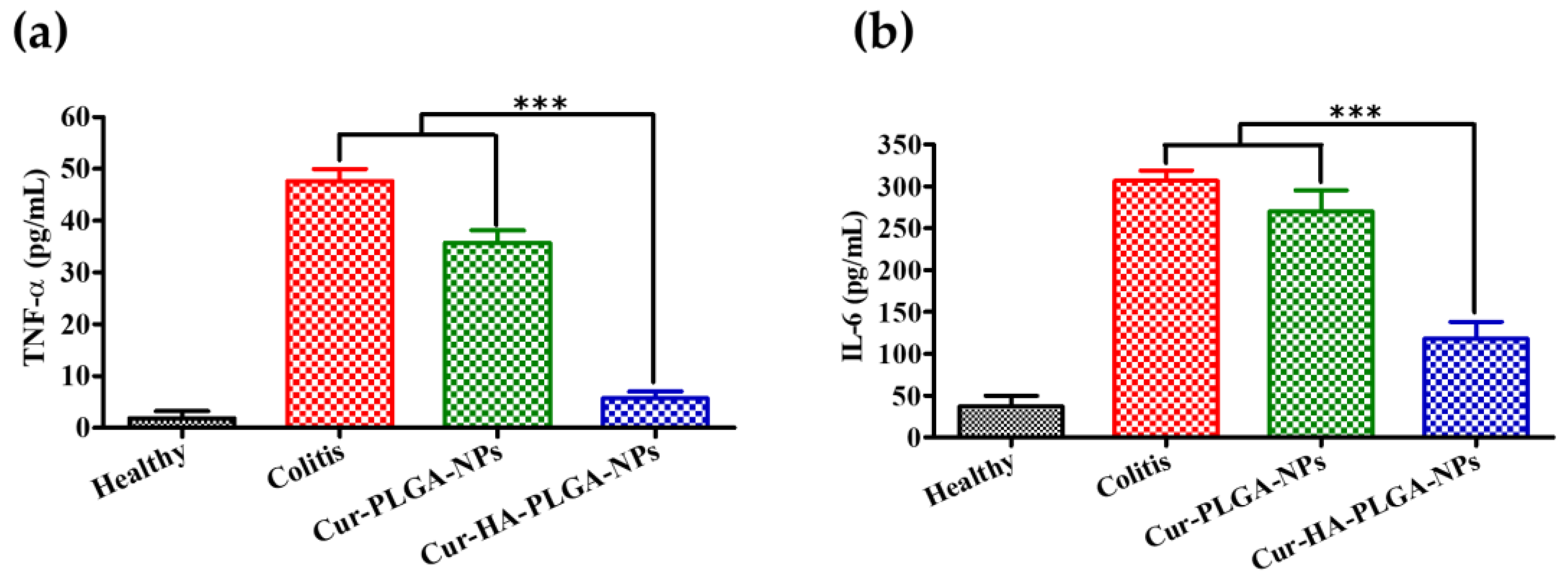 Pharmaceutics 14 02118 g007