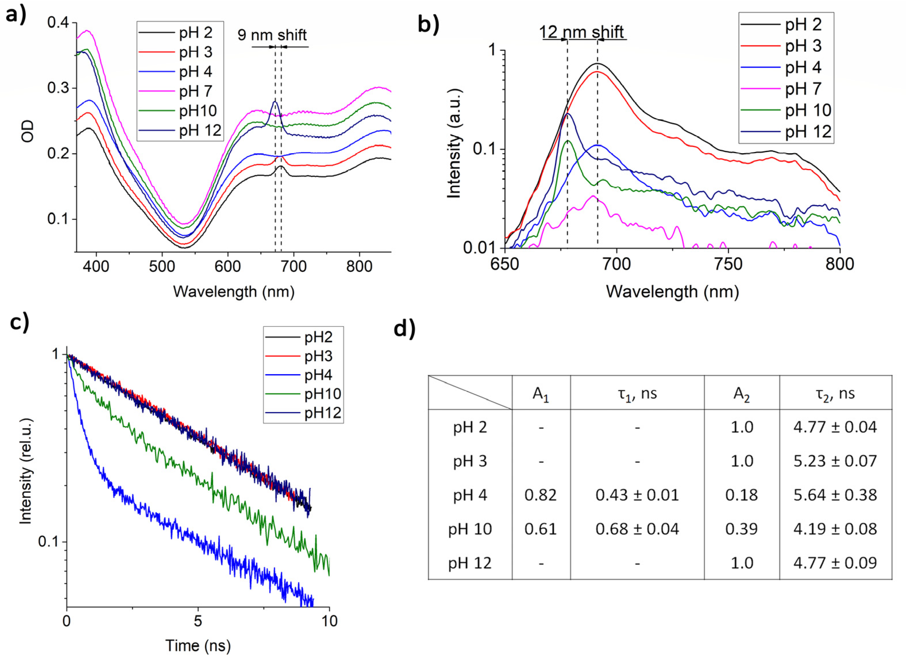 Pharmaceutics 14 02122 g002