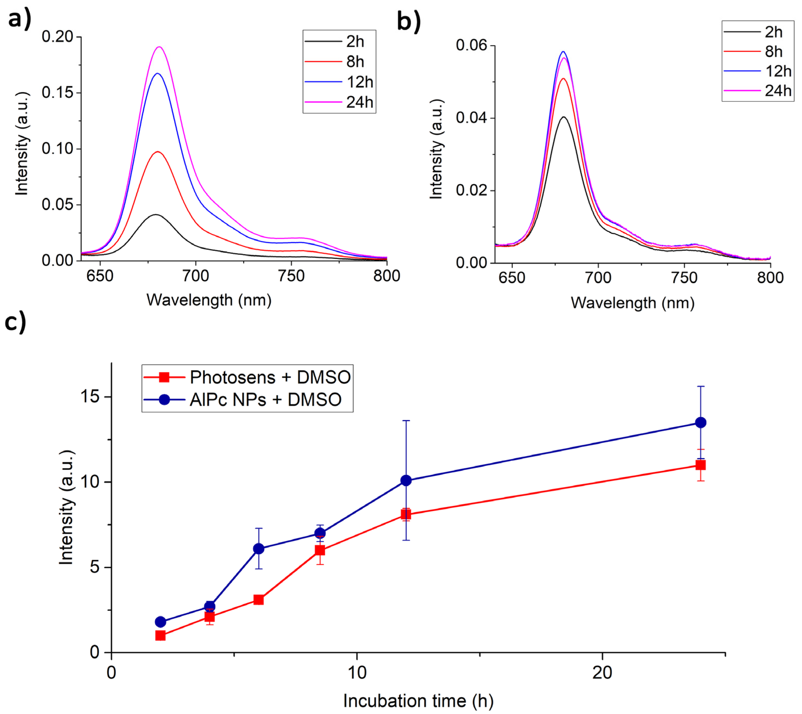 Pharmaceutics 14 02122 g003