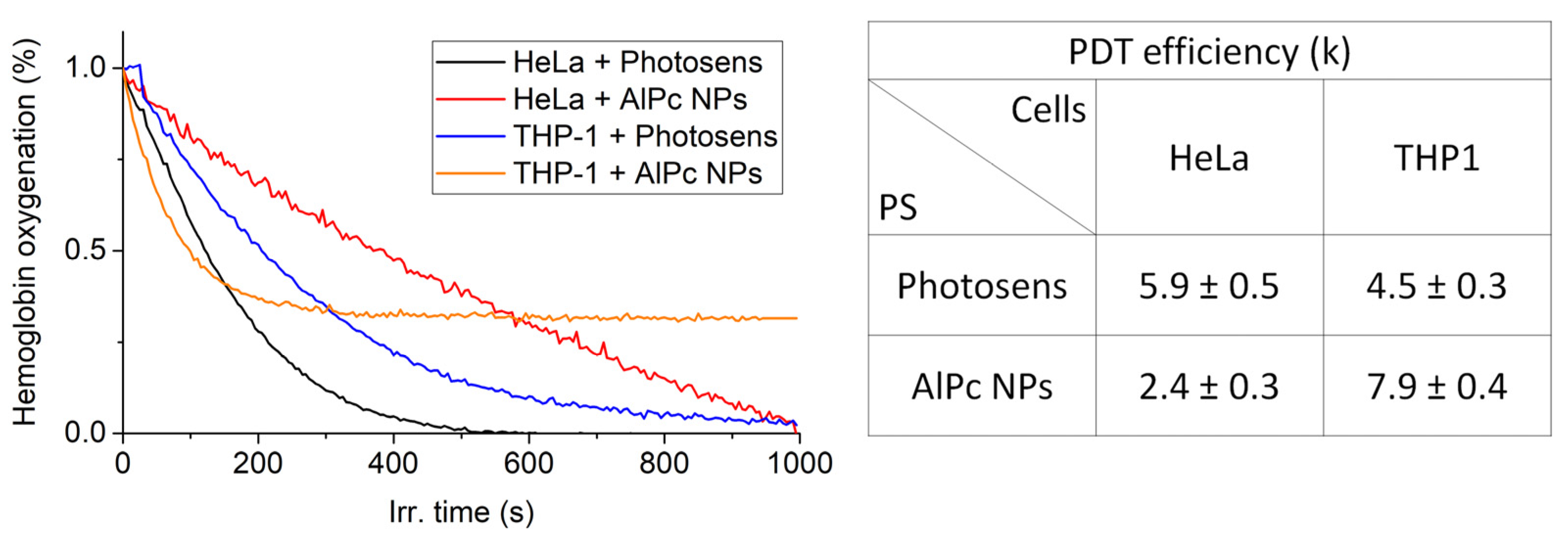 Pharmaceutics 14 02122 g007