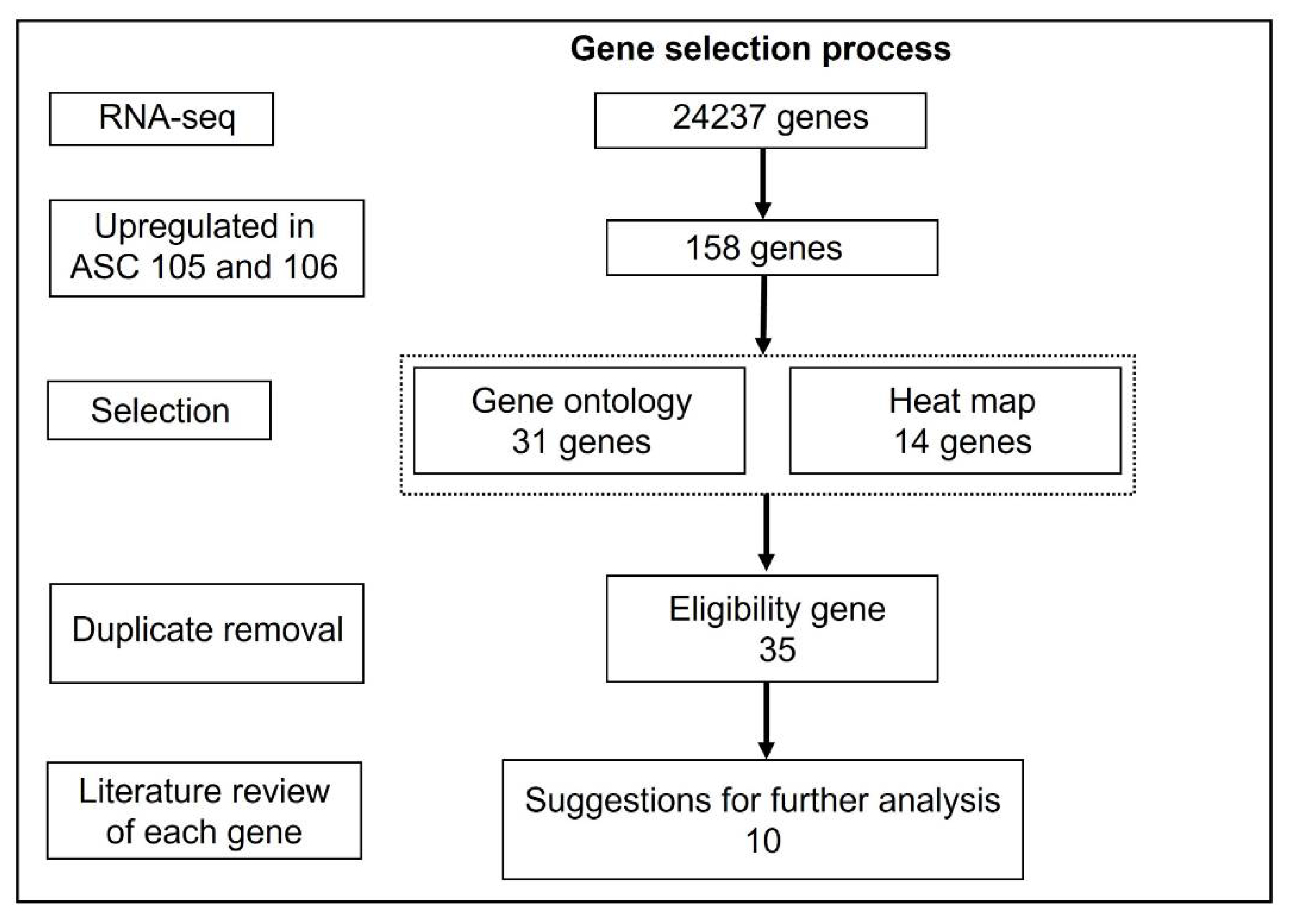 Pharmaceutics 14 02126 g006